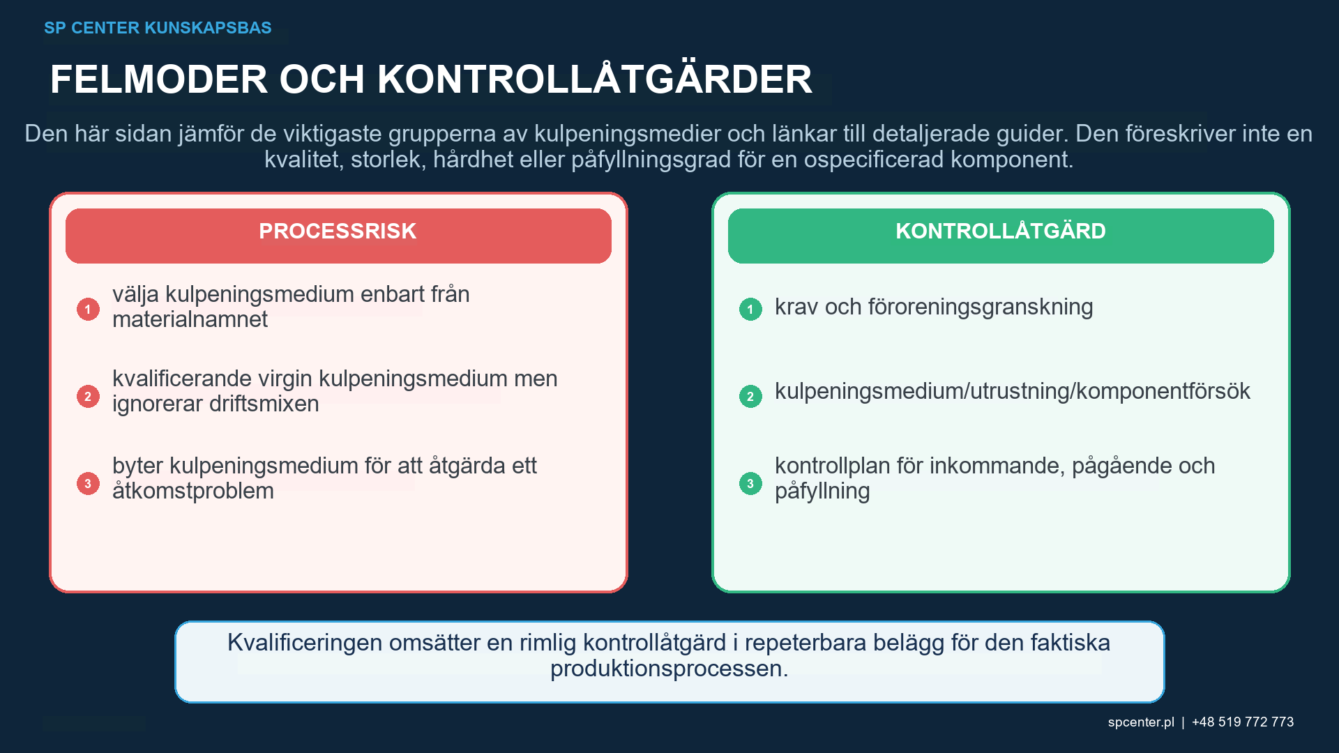 Kulpeningsmedier – teknisk figur 2