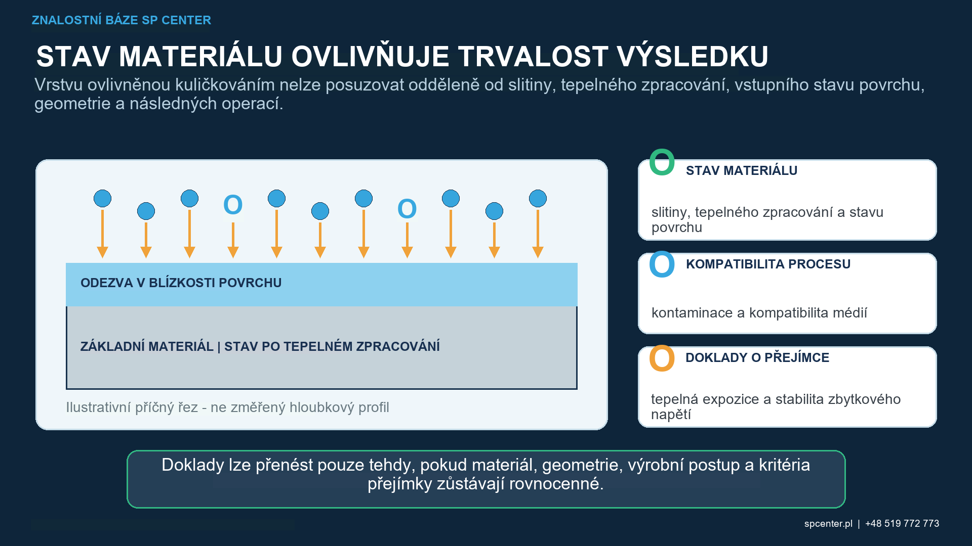 Chladicí otvor pro uchycení disku lopatek turbíny ze superslitin na bázi niklu a kontrolované zóny kuličkování.