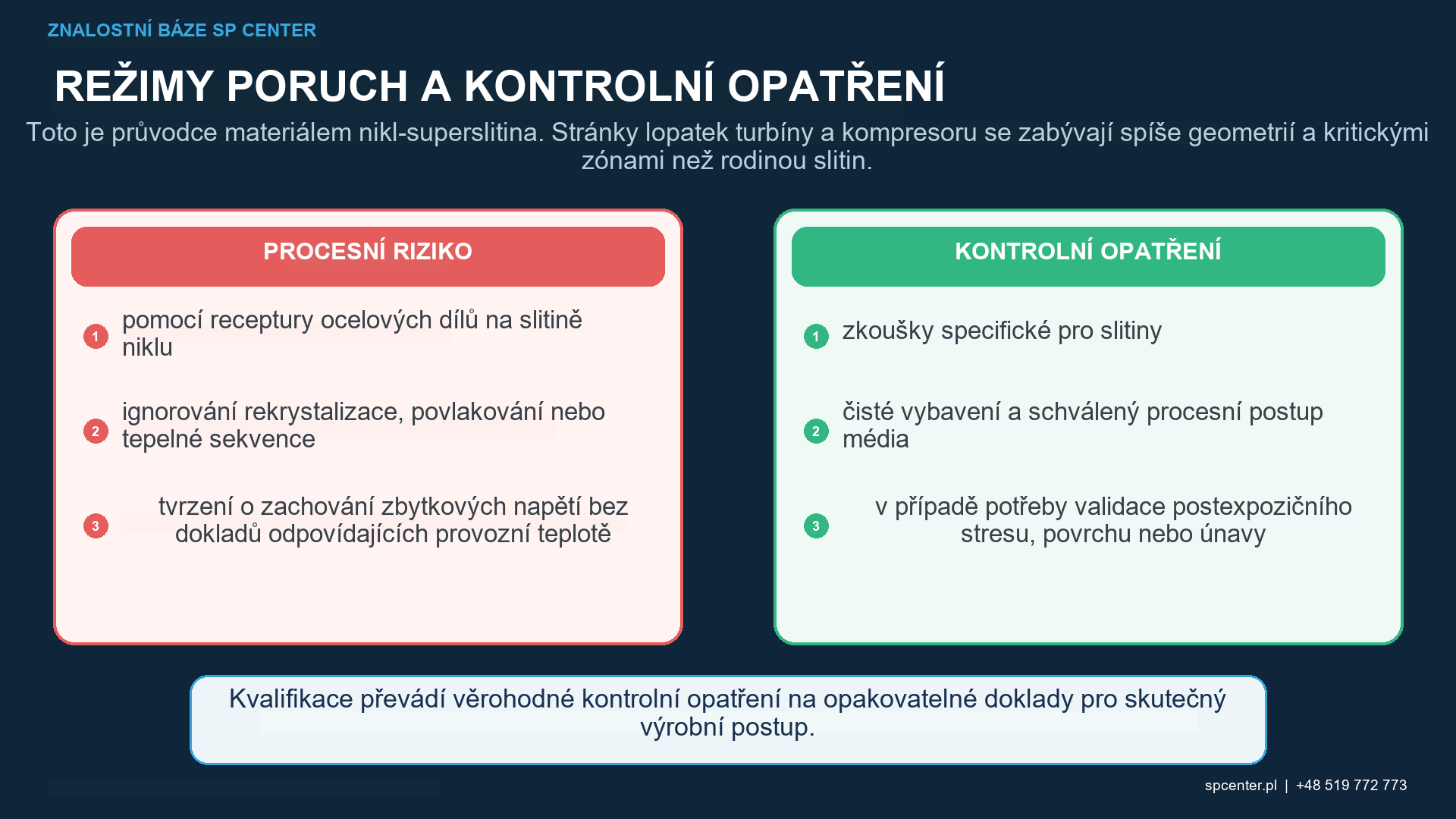 Řízení kuličkování superslitin na bázi niklu, geometrie pokrytí intenzity média a výrobní sekvence