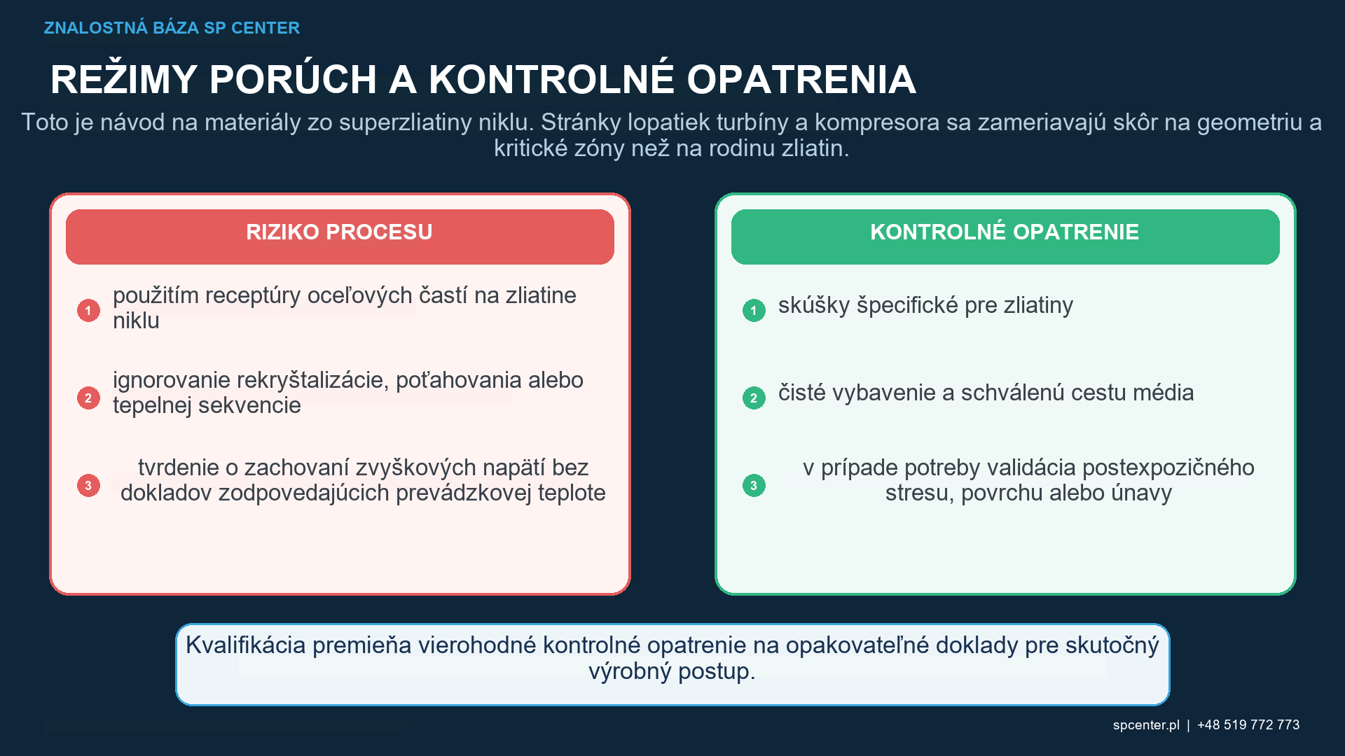Riadenie geometrie pokrytia intenzity média a výrobnej postupnosti pri guľôčkovaní superzliatin na báze niklu