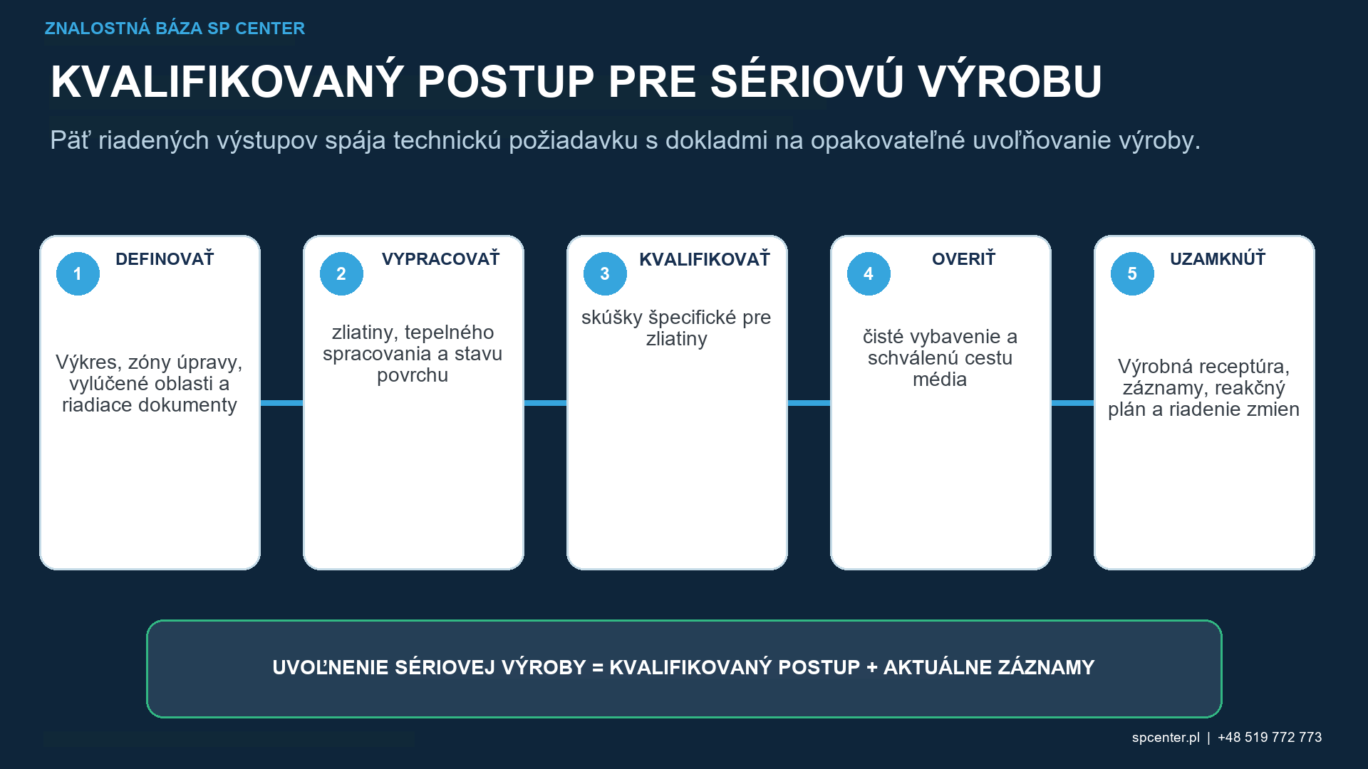 Kvalifikačné doklady pre zvyškové napätie zo superzliatin na báze niklu, tepelnú expozíciu, povrchovú integritu a únavu