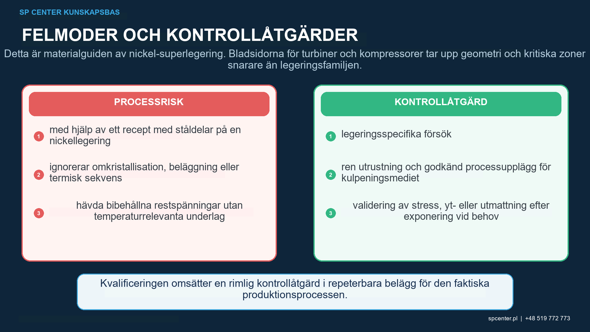 Kontroll av medieintensitet, täckningsgeometri och tillverkningssekvens vid kulpening av nickelbaserad superlegering