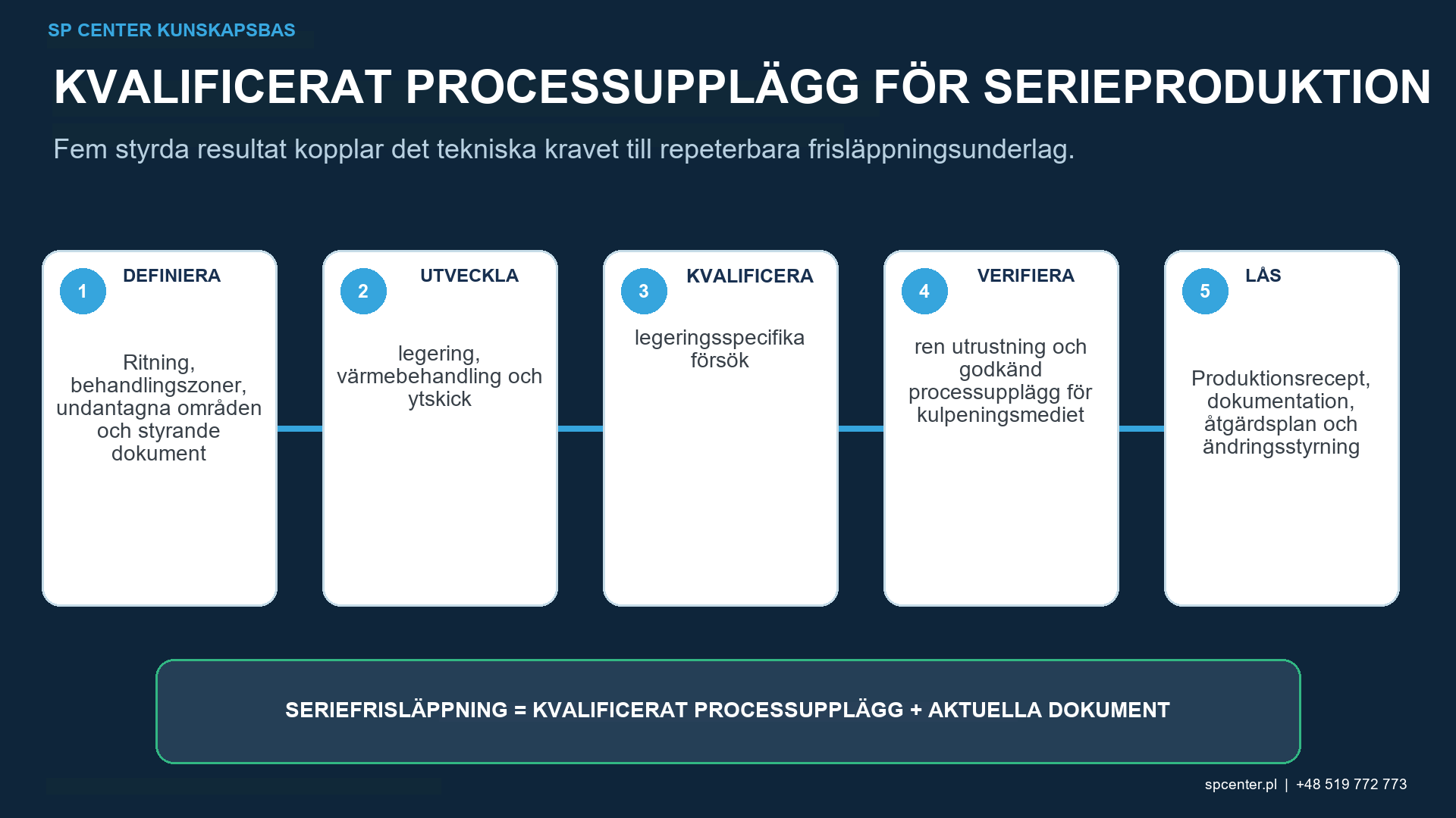 Kvalificeringsunderlag för restspänning, termisk exponering, ytintegritet och utmattning i nickelbaserad superlegering