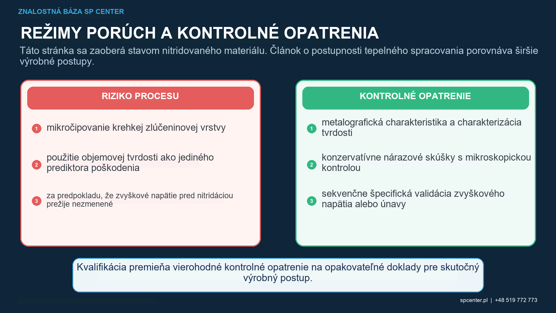 Procesné okno pre guľôčkovanie nitridovanej ocele: stav vrstvy, tvrdosť média, intenzita, stupeň pokrytia a medze poškodenia