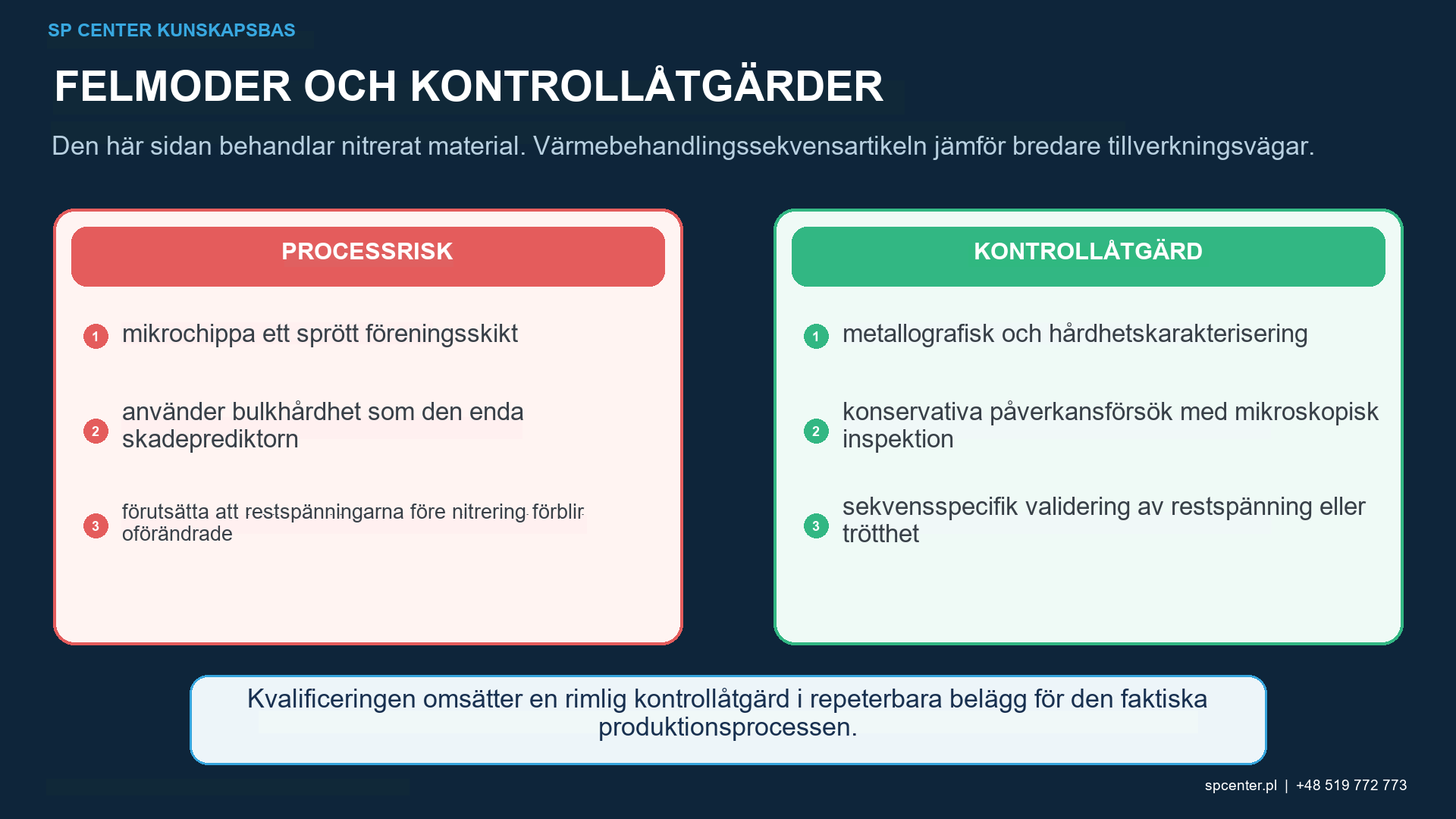 Processfönster för kulpening av nitrerat stål med skikttillstånd, kulpeningsmediets hårdhet, intensitet, täckningsgrad och skadegränser