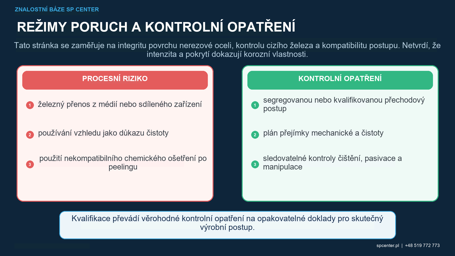 Cizí železo a cesty křížové kontaminace během kuličkování nerezové oceli, včetně okruhu pro regeneraci média, trysky, upínacího přípravku, masek, pracovních rukavic, nádob a zachycených částic