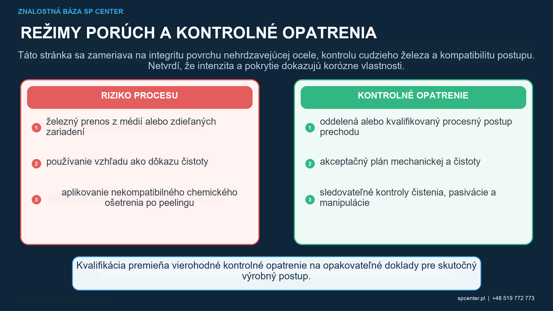 Cudzie železo a cesty krížovej kontaminácie počas guľôčkovania nehrdzavejúcej ocele tryskou vrátane okruhu na regeneráciu média, prachovej trysky, upínacieho prípravku, masiek, pracovných rukavíc, nádob a zachytených častíc