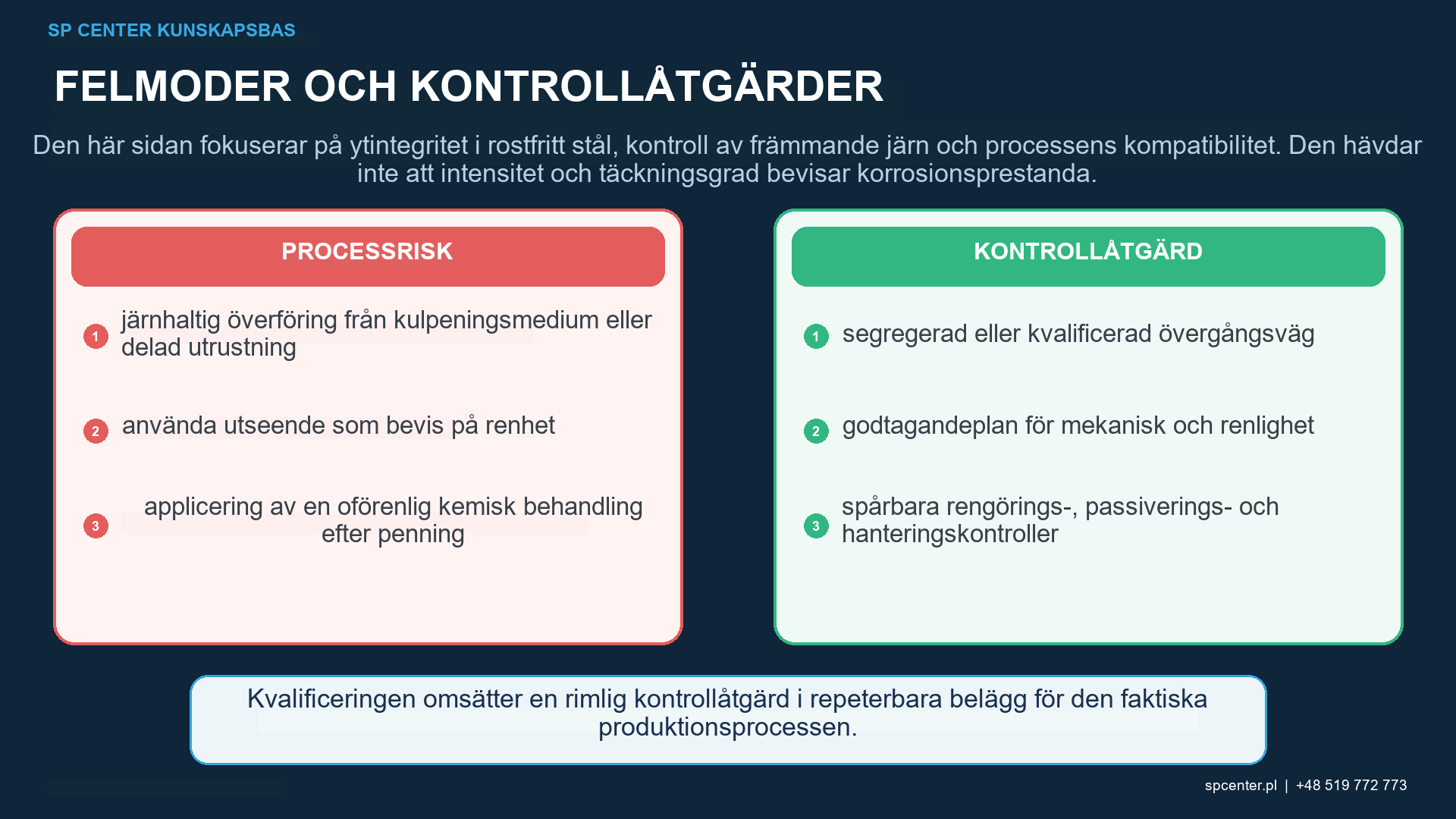 Främmande järn och korskontamineringsvägar under kulpening av rostfritt stål inklusive återvinningskrets för kulpeningsmedium, dammmunstycke, fixtur, masker, bänkhandskar, behållare och kvarhållna partiklar.