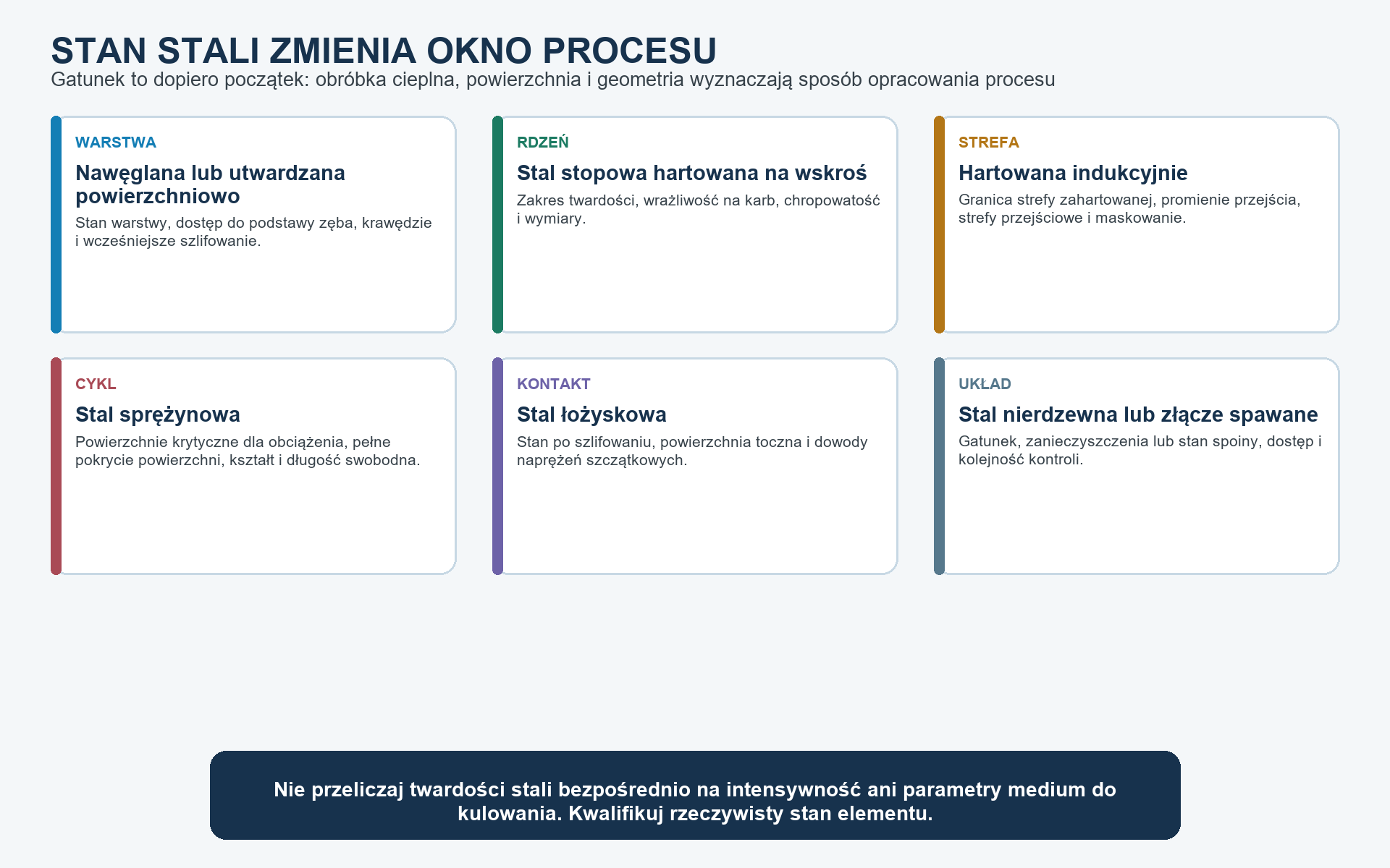 Gatunek stali jest tylko punktem wyjścia; obróbka cieplna, stan powierzchni i geometria określają przebieg opracowania procesu.