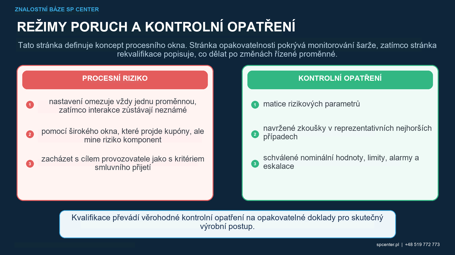Vývoj okna procesu kuličkování s využitím analýzy rizik měřicích schopností, hraničních zkoušek a potvrzení DOE
