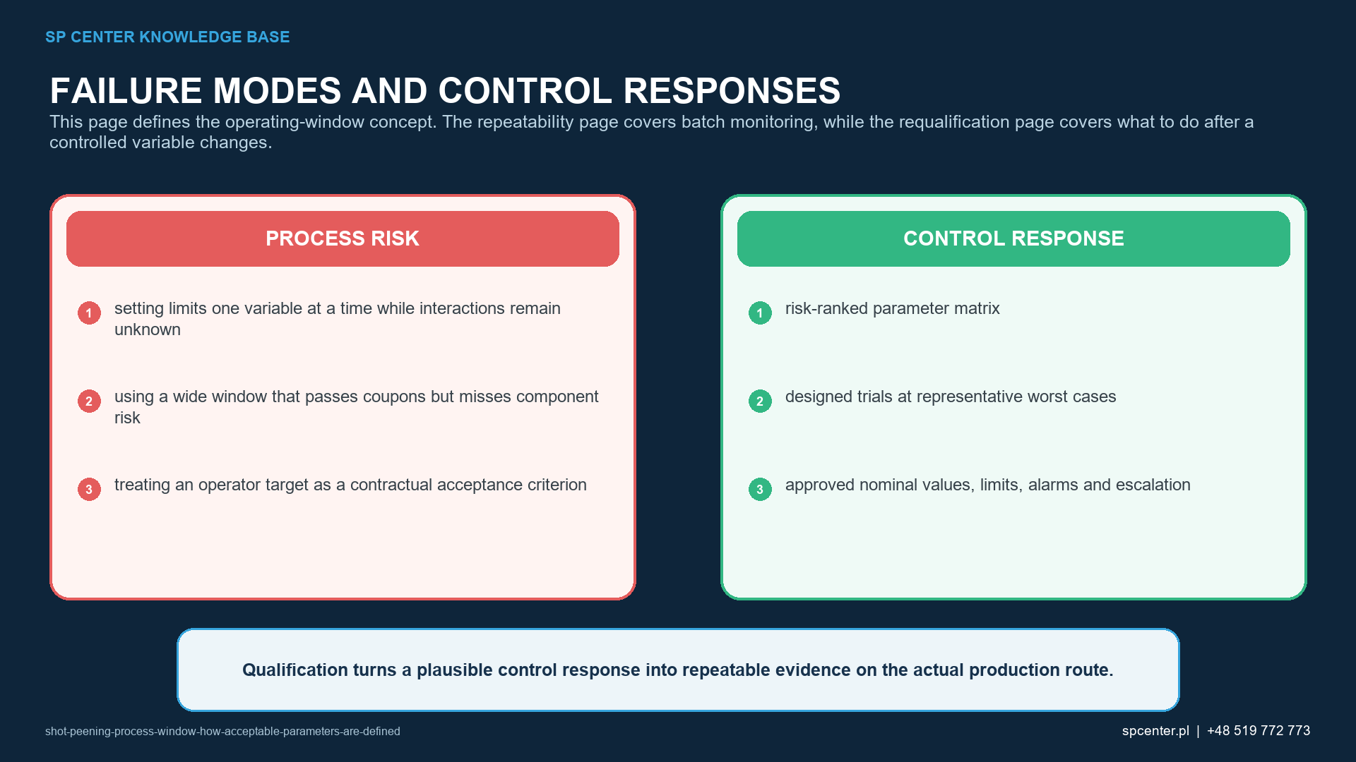 Shot peening process window development using measurement capability risk analysis DOE boundary trials and confirmation