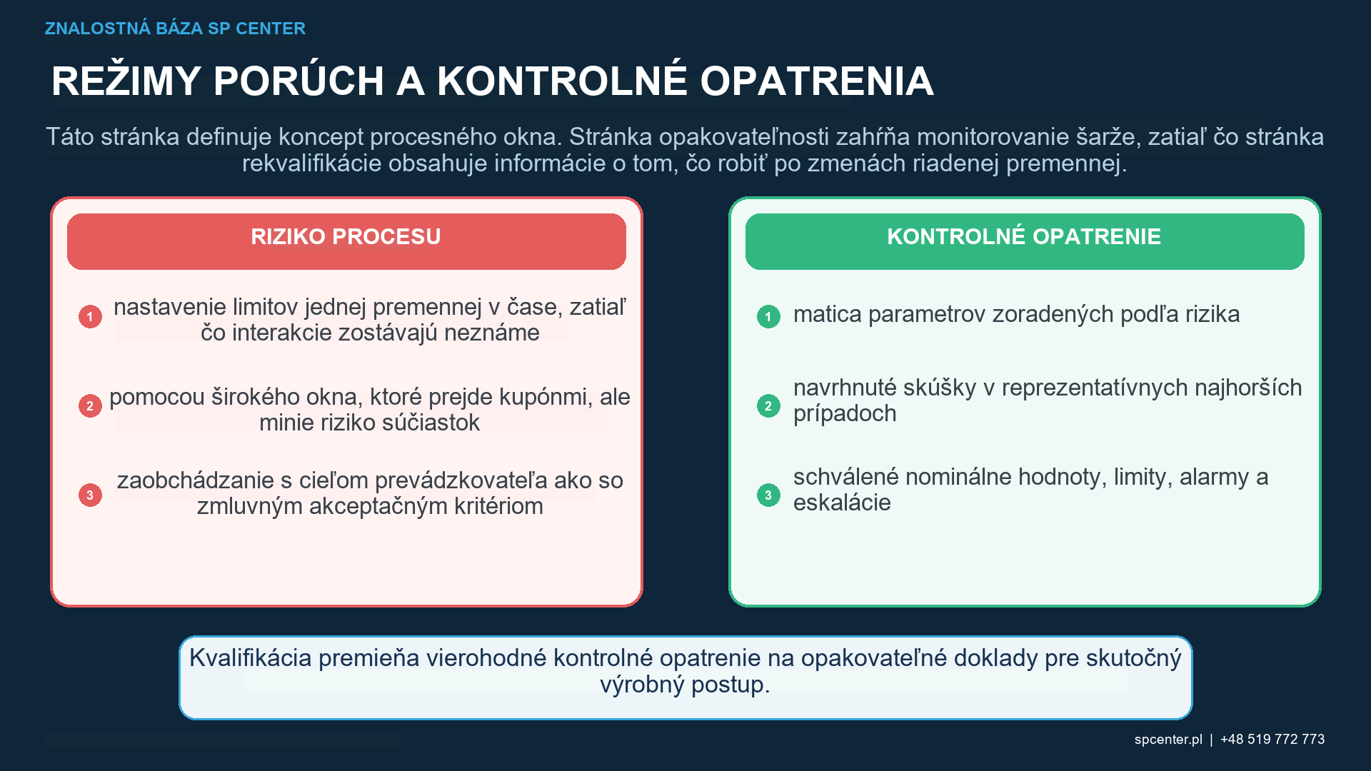 Vývoj okna procesu guľôčkovania pomocou analýzy rizika meracej schopnosti, hraničných skúšky a potvrdenie DOE