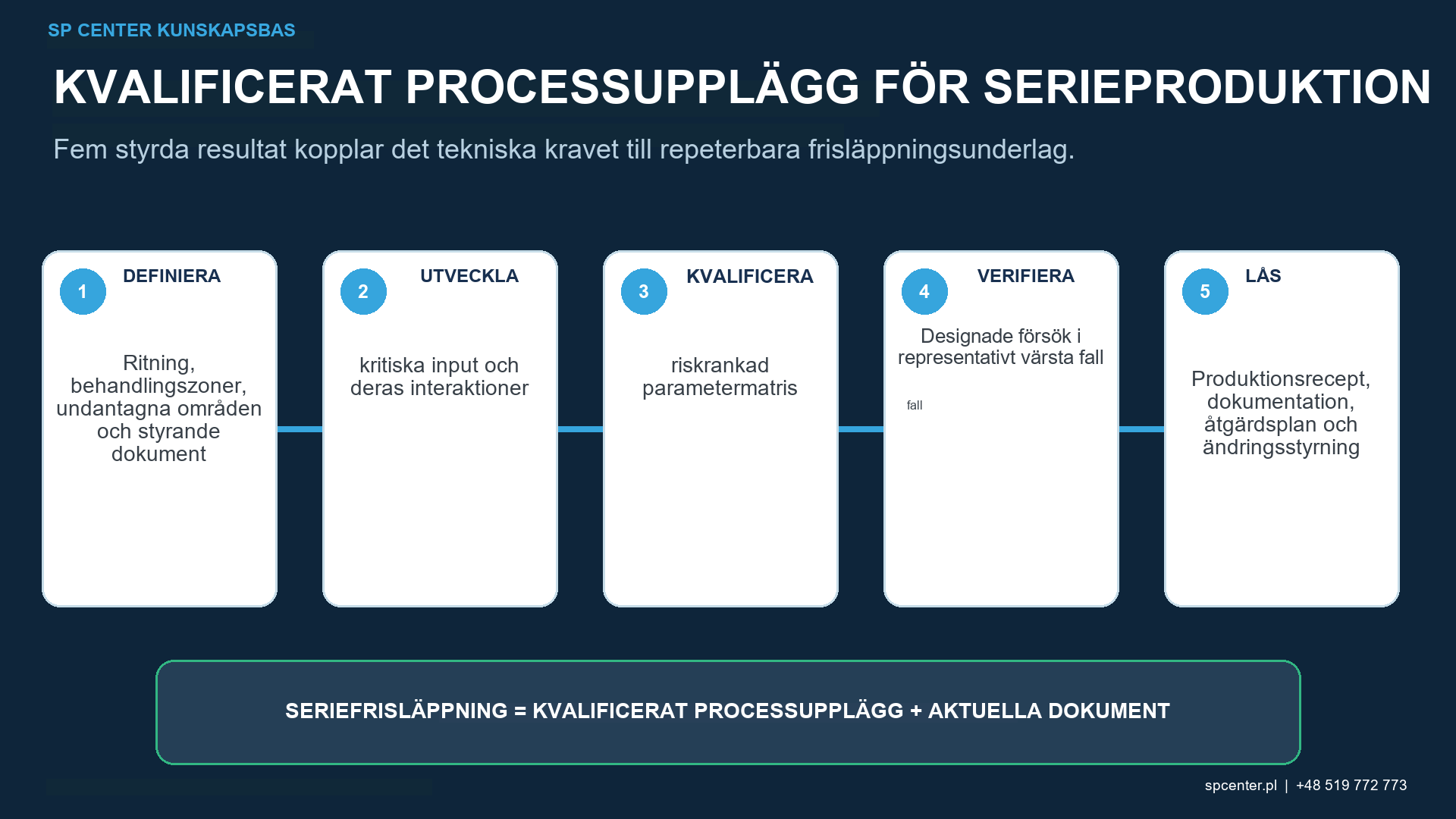 Produktionskontrollplan för kulpening nominella inställningar driftsgränser larm reaktion och omkvalificering
