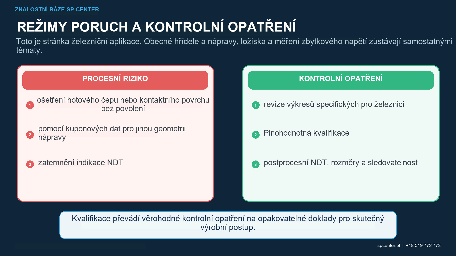 Řízení kuličkování železničních náprav při vstupní kontrole, intenzita obráběcího média, pokrytí, upínací přípravek a citlivé povrchy