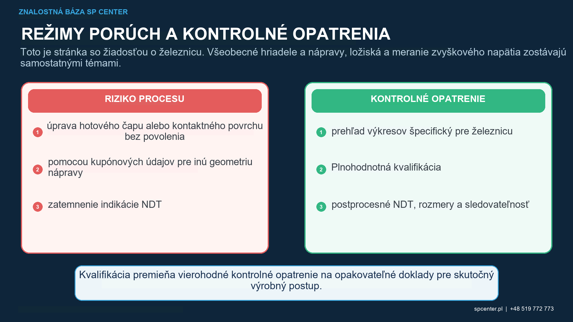 Riadenie guľôčkovania železničných náprav pri vstupnej kontrole, intenzita obrábacieho média, pokrytie, upínací prípravok a citlivé povrchy