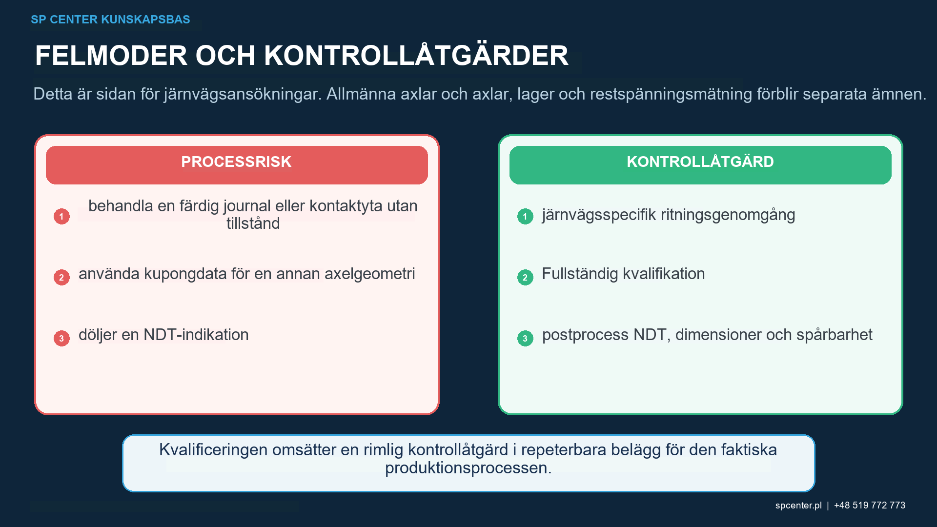 Kontroll av kulpening vid järnvägsaxel av inkommande inspektionsbearbetningsmediers intensitetstäckning, fixtur och känsliga ytor