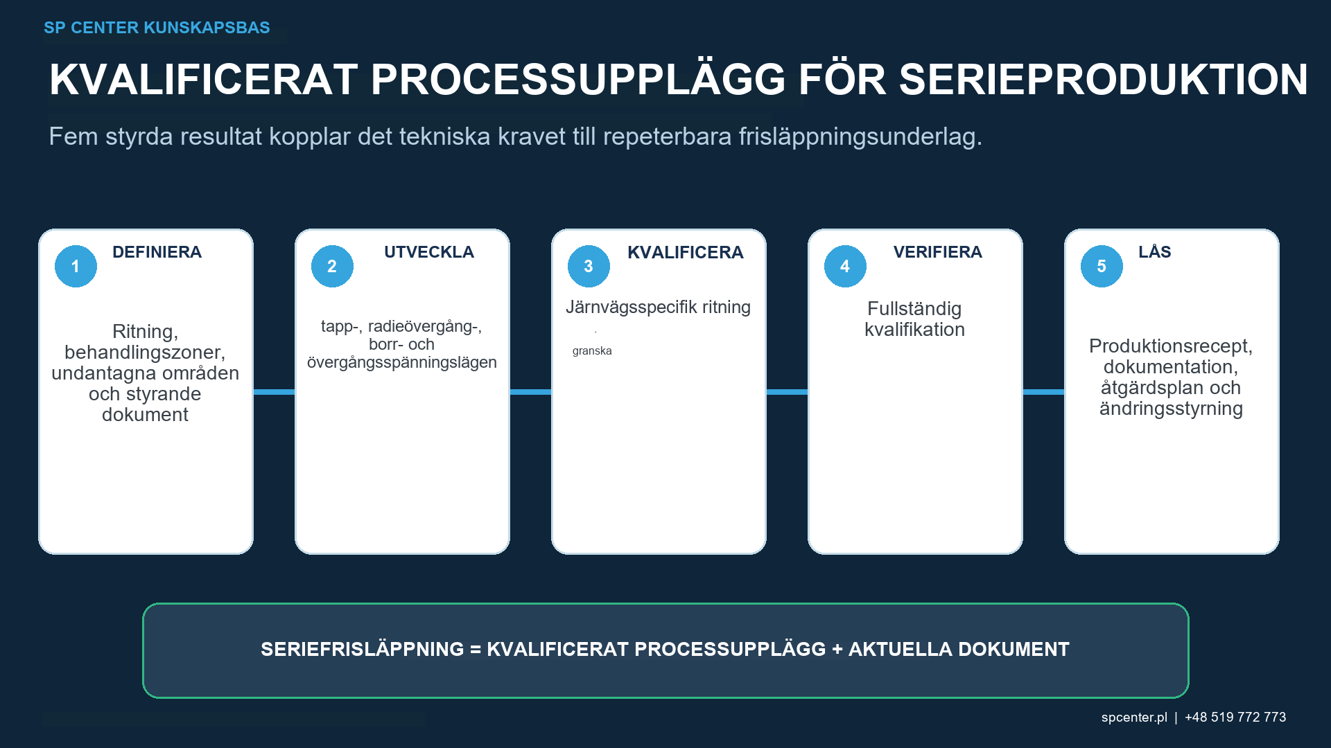 Underlag för kvalificering av järnvägshjulpar från Almen täckningsgrad, spårbarhet och underhåll av restspänning, utmattning och ytspänning