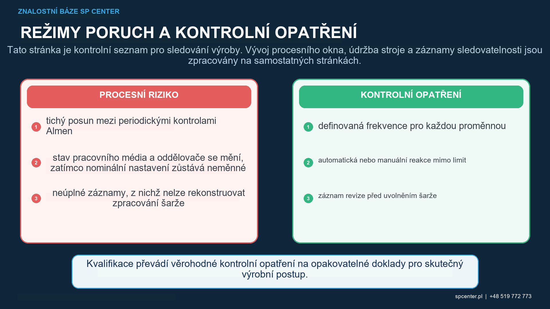 Kontinuální periodické a dávkové monitorování kuličkování tlakem, průtokem, pohybem média, intenzitou pokrytí a alarmy