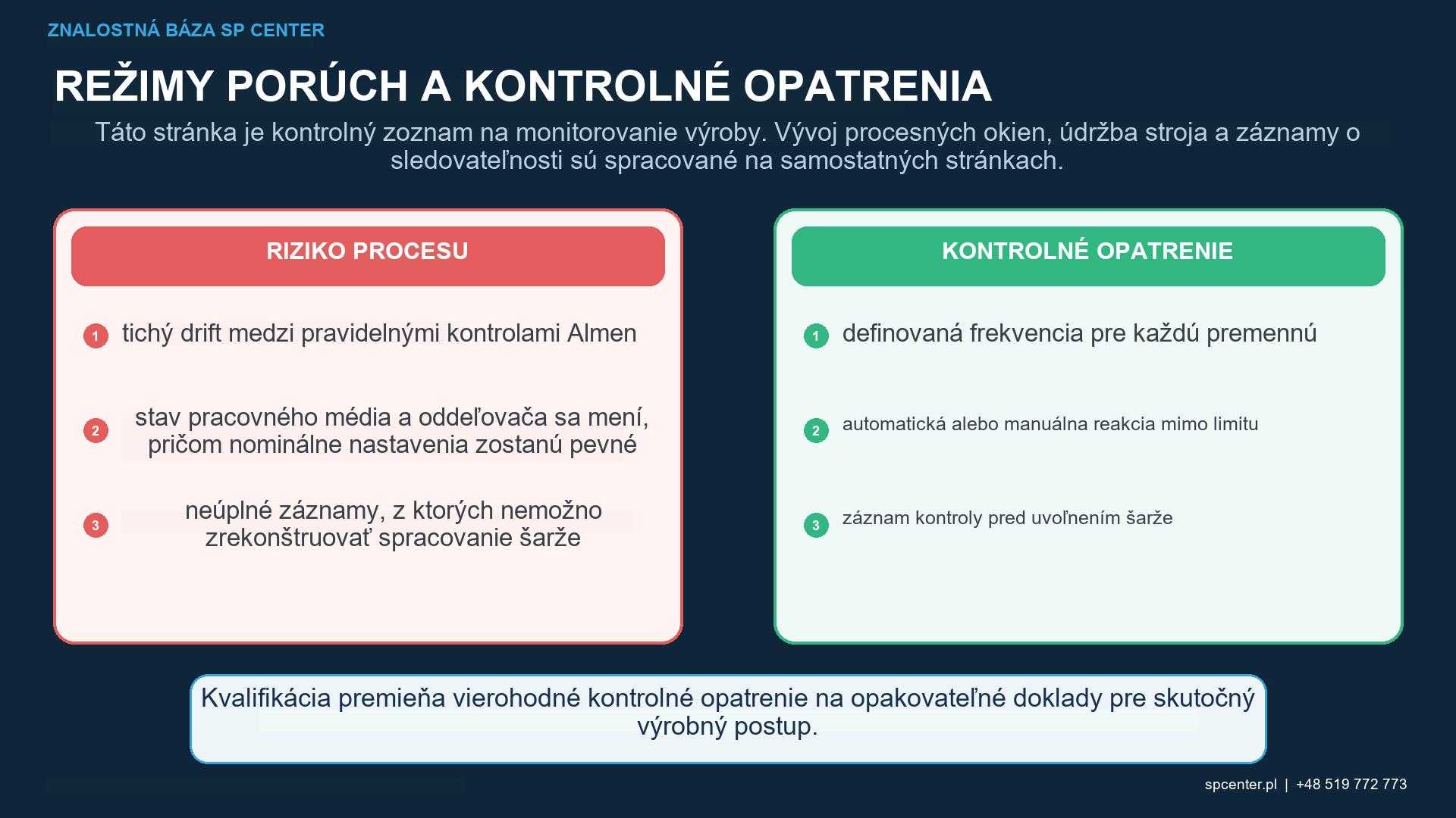 Nepretržité periodické a dávkové monitorovanie guľôčkovaním, pohybu prúdenia média, pokrytia intenzity a alarmov