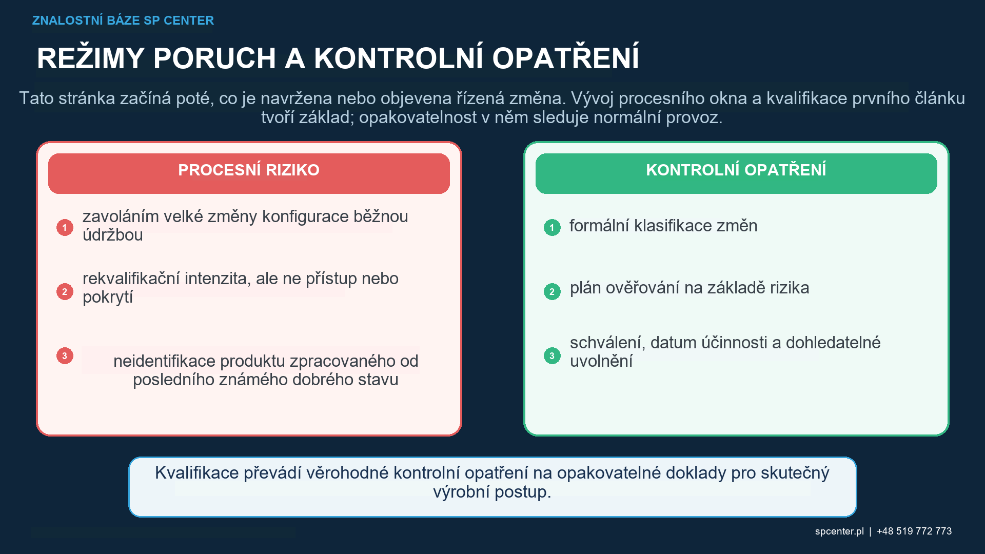 Úrovně rekvalifikace kuličkování tryskami od kontroly dokumentace a ověření obnovy až po cílené potvrzení a plnou kvalifikaci