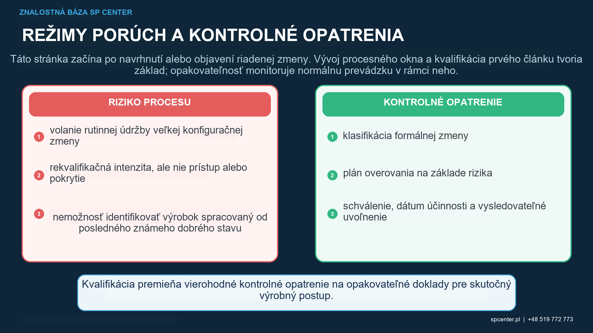 Úrovne rekvalifikácie guľôčkovania od kontroly dokumentácie a overenia obnovy až po cielené potvrdenie a úplnú kvalifikáciu