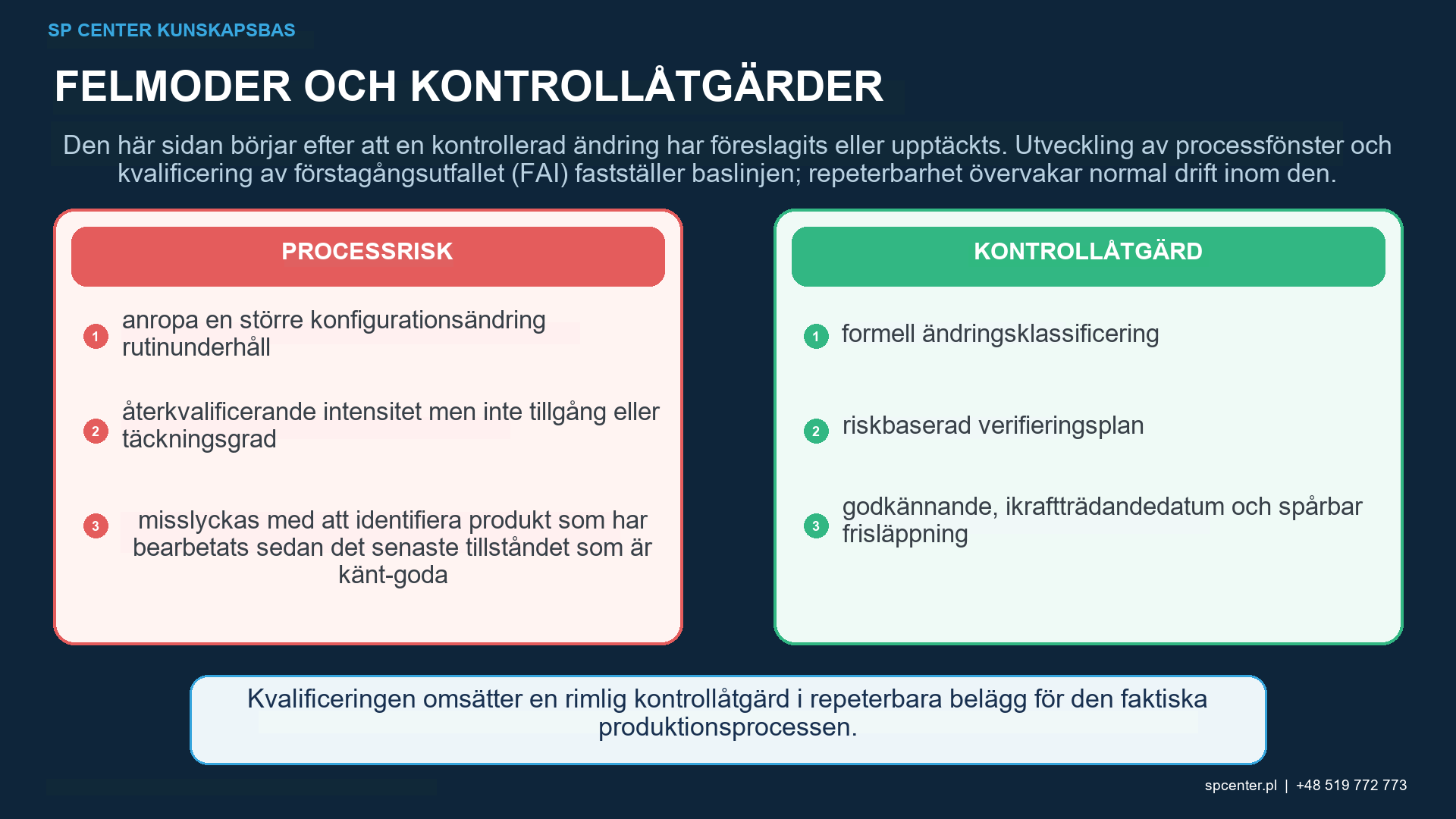 Omkvalificeringsnivåer för kulpening från dokumentgranskning och restaureringsverifiering till fokuserad bekräftelse och fullständig kvalificering