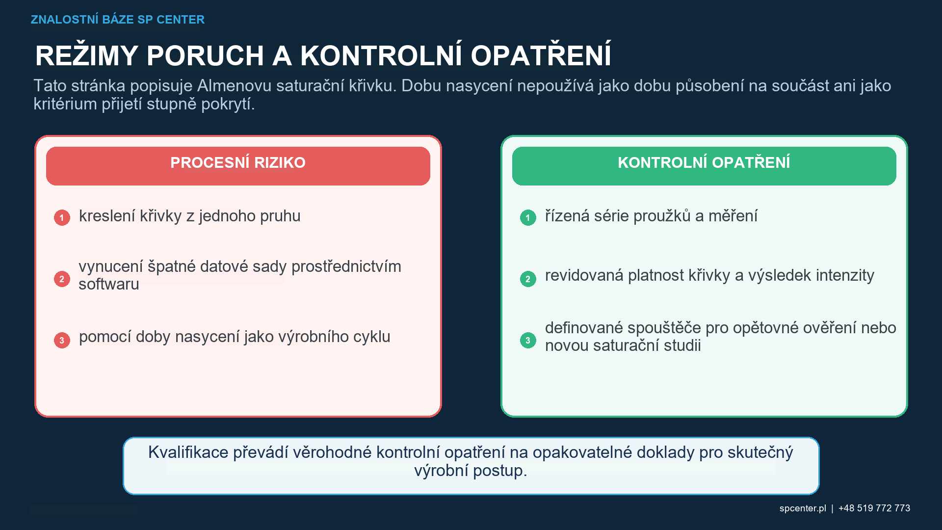 Křivka saturace kuličkováním tryskou – technický obrázek 2