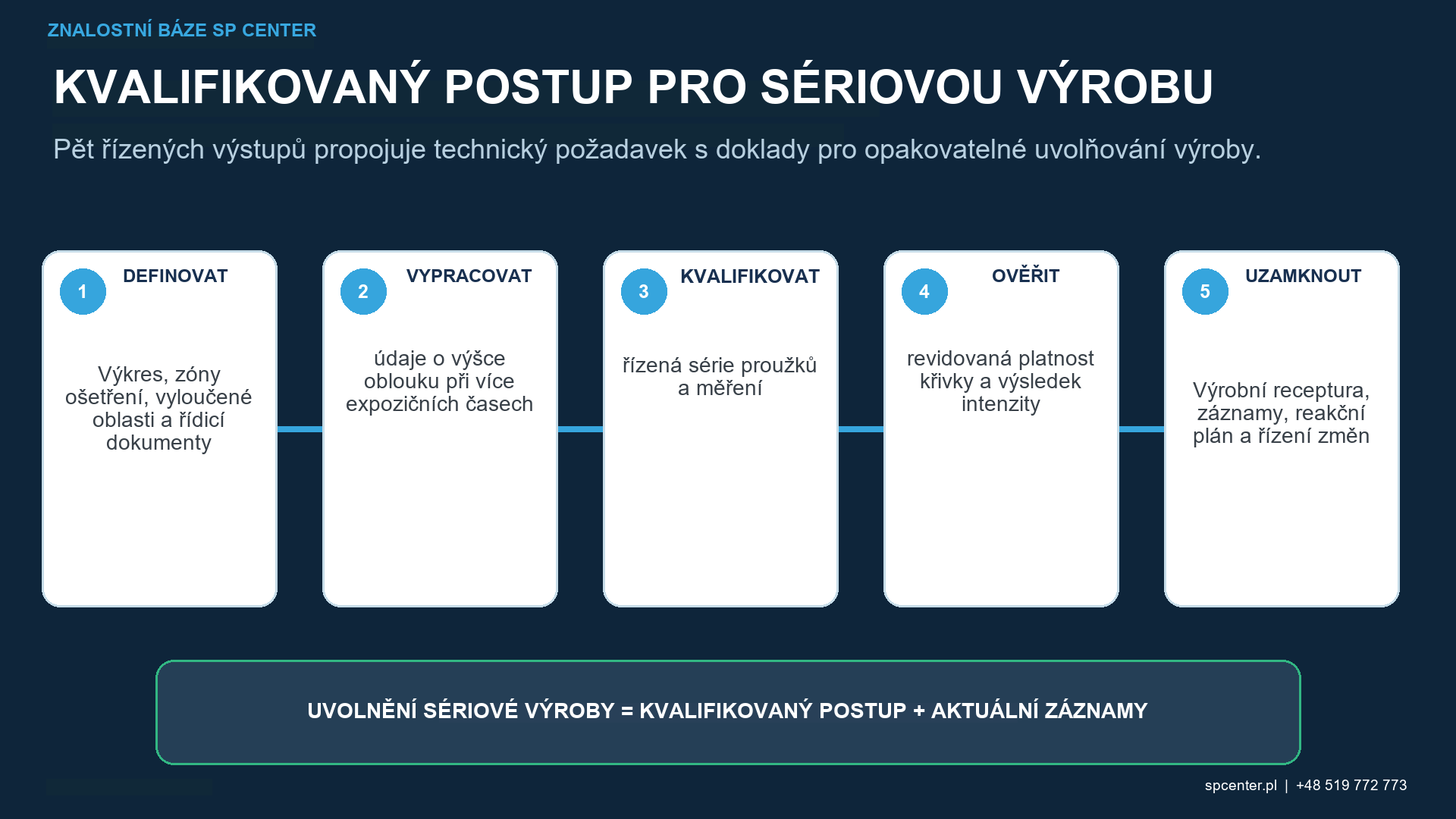 Křivka saturace kuličkováním tryskou – technický obrázek 3
