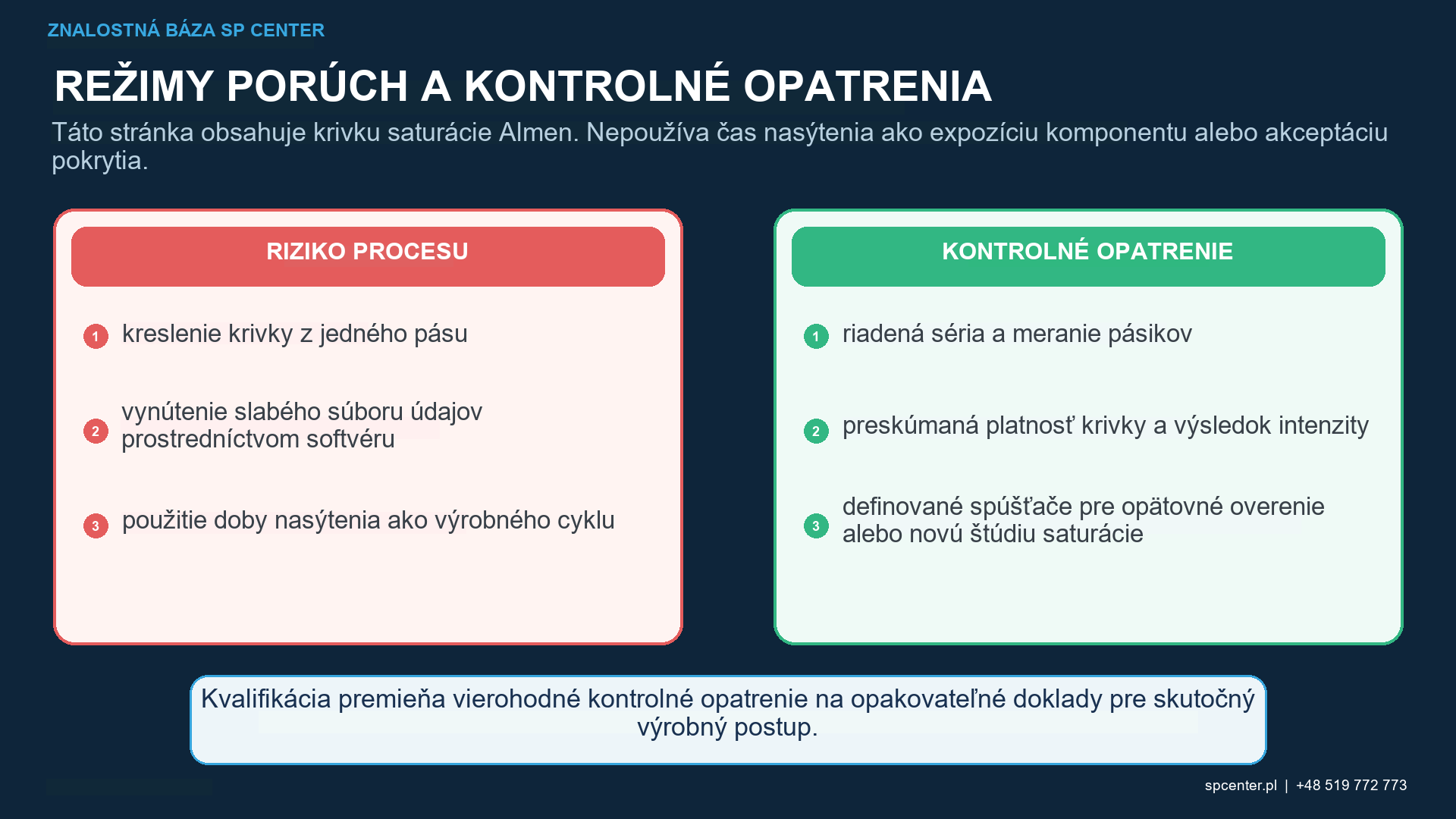 Krivka saturácie pri guľôčkovaní – technický obrázok 2
