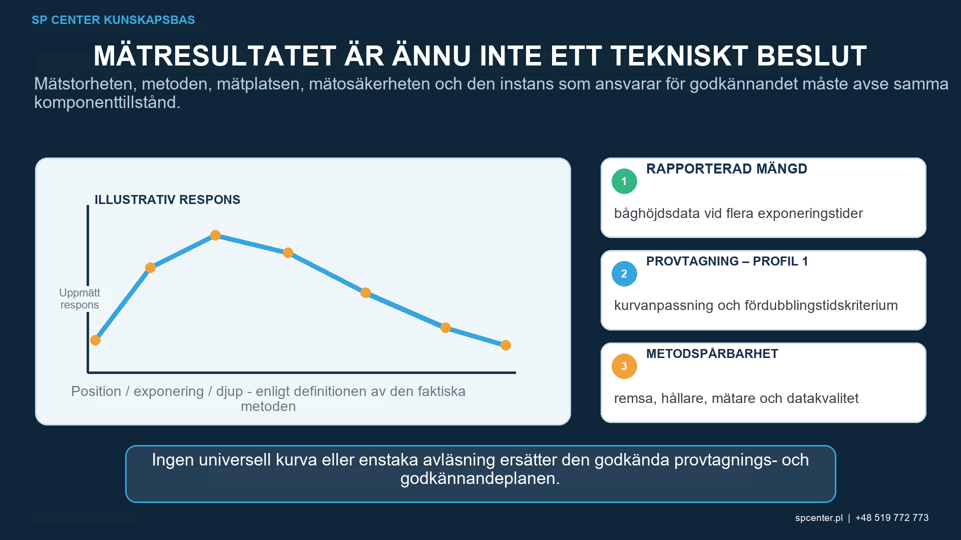 Mättnadskurva för kulpening – teknisk figur 1