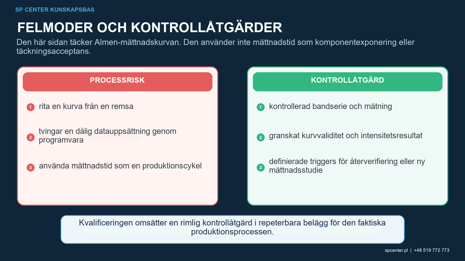 Mättnadskurva för kulpening – teknisk figur 2