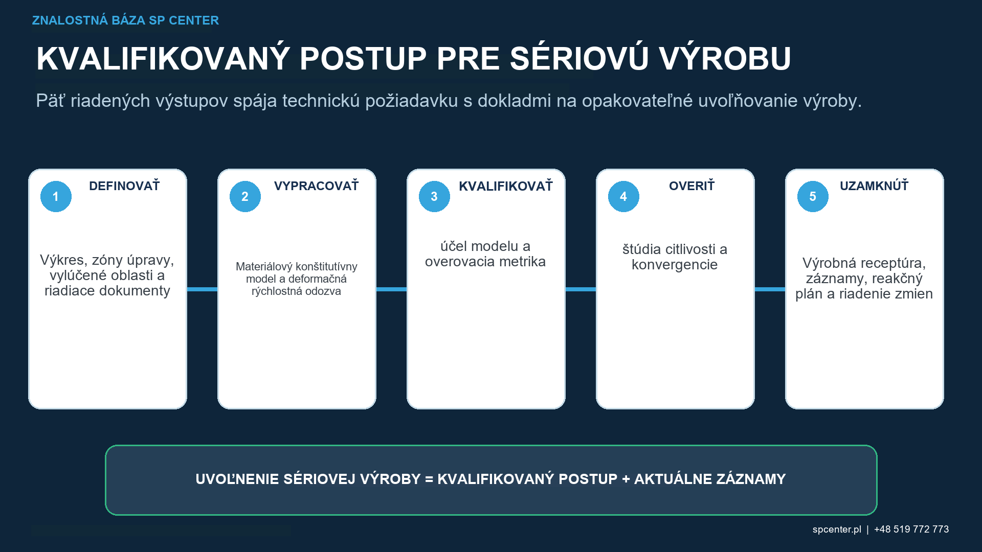 Validačná matica porovnávajúca predpokladanú hĺbku zvyškového napätia pri guľôčkovaní, deformáciu stavu povrchu a procesné merania