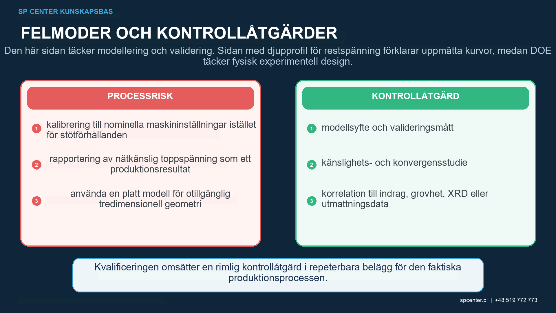 Jämförelse av DEM-FEM egenspänning och simuleringsmetoder för kulpening i komponentskala med en enda stöt och en flerstötsmodell