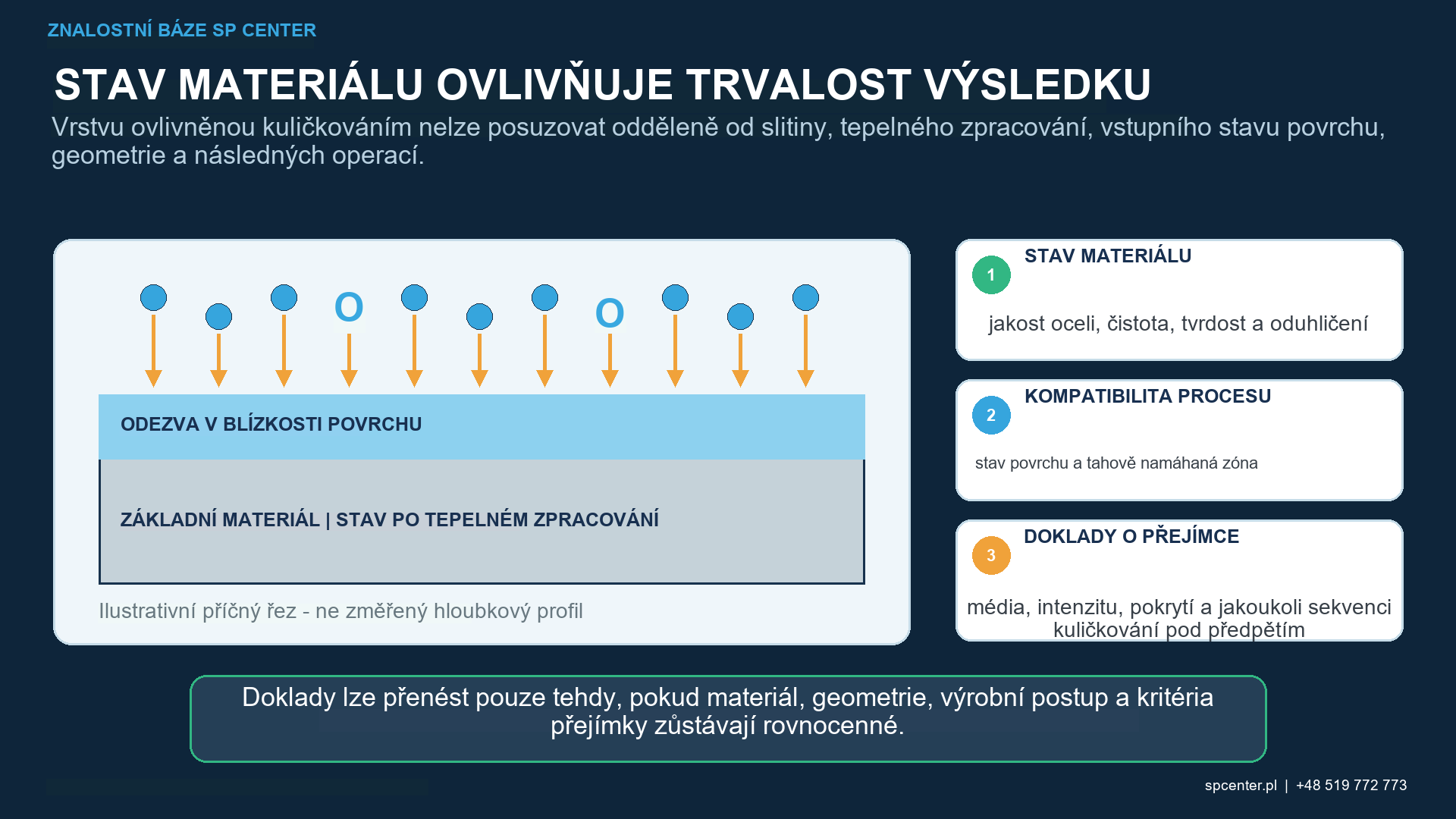 Řídicí řetězec kuličkování pružinové oceli od tepelného zpracování materiálu a stavu povrchu až po únavu a uvolnění zbytkového napětí