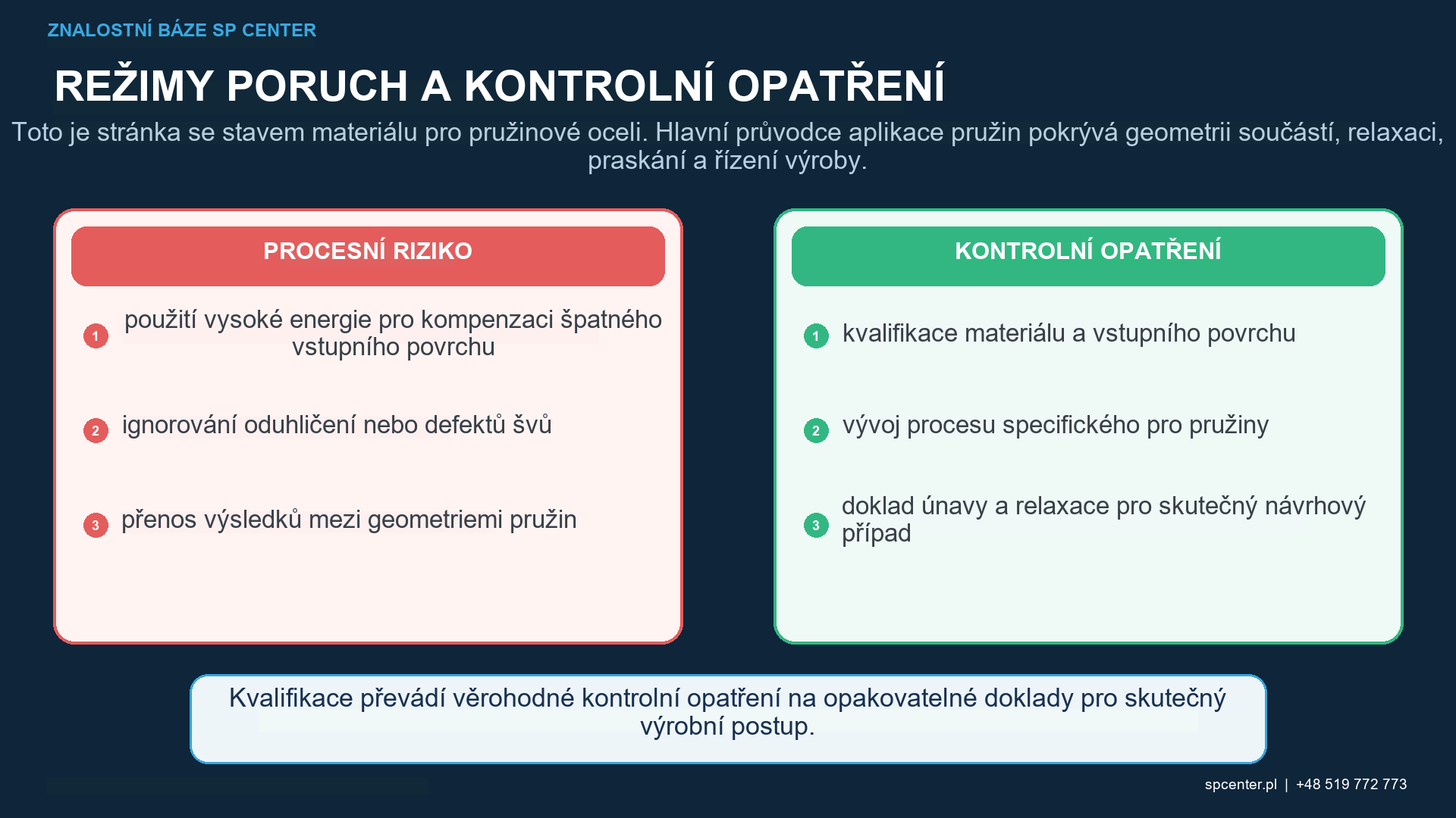 Interakce parametrů kuličkování pružinové oceli mezi médiem, tvrdostí, velikostí, rychlostí, úhlem pokrytí, drsností a deformací