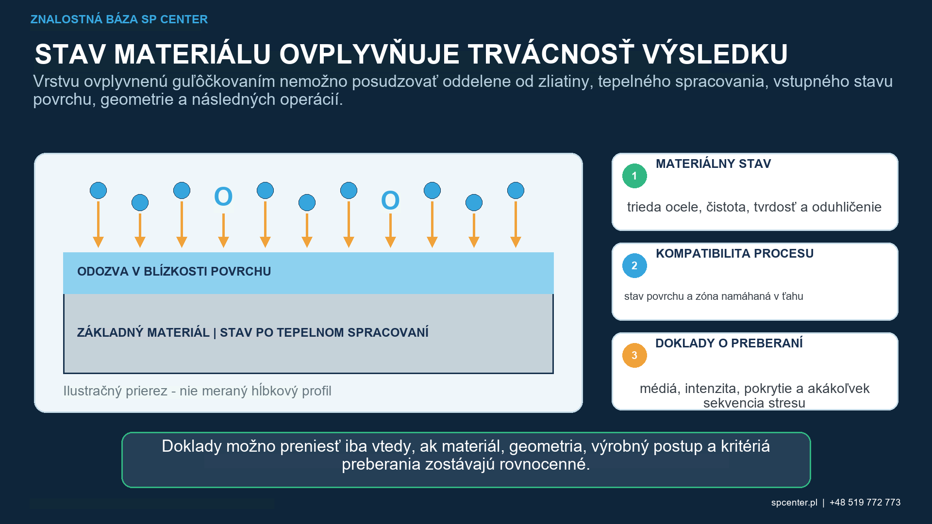 Riadiaci reťazec guľôčkovania pružinovej ocele od materiálu, tepelného spracovania a stavu povrchu až po zvyškové napätia, únavové vlastnosti a uvoľnenie