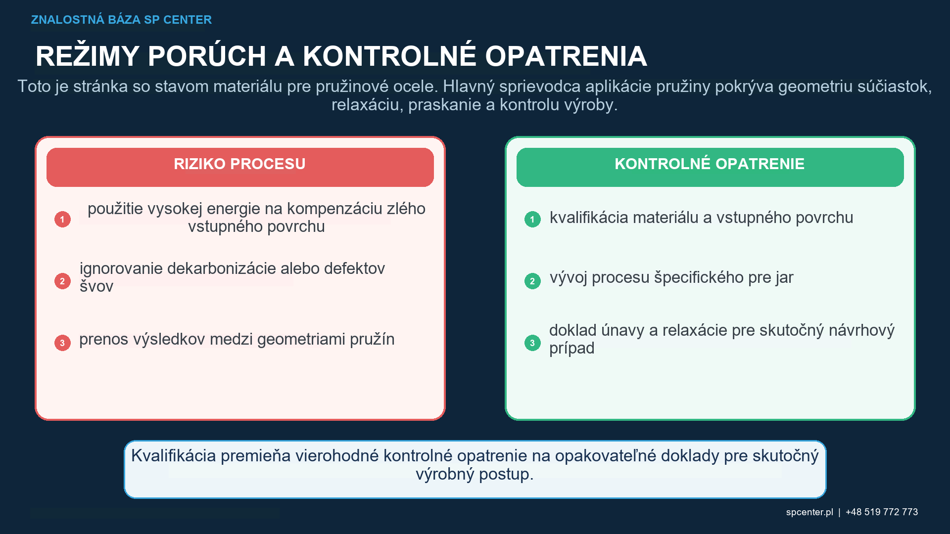Interakcie parametrov guľôčkovania pružinovej ocele medzi médiom, tvrdosťou, veľkosťou, rýchlosťou, uhlom pokrytia, drsnosťou a deformáciou