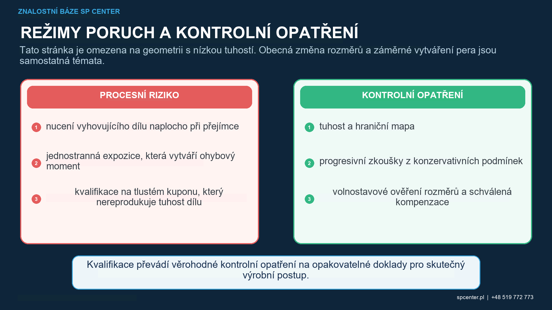 Strategie řízení tenkostěnného kuličkování s využitím podporovaného upínacího přípravku, vyváženého řazení, kvalifikované energie a měření ve volném stavu
