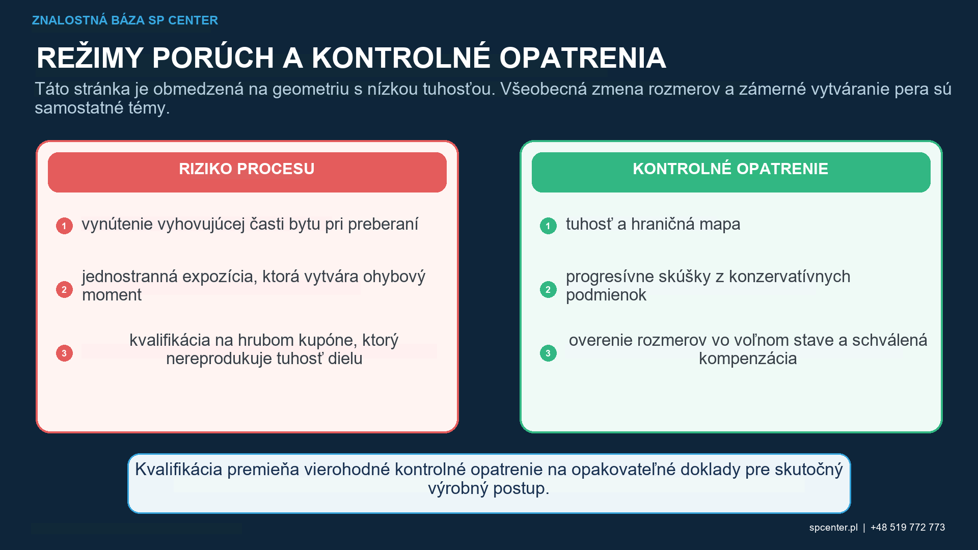 Stratégie riadenia tenkostenného guľôčkovania s využitím podporovaného upínania, vyváženého sekvenovania, kvalifikovanej energie a merania voľného stavu