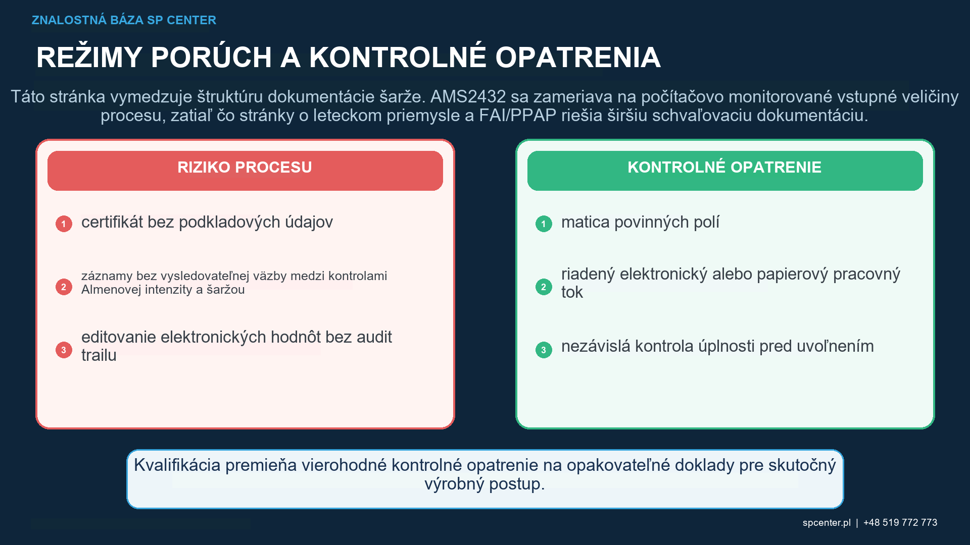 Architektúra záznamov o guľôčkovaní, ktorá oddeľuje záznamy o kontrole údajov o strojoch od zákazníkov a záznamy o schválení.