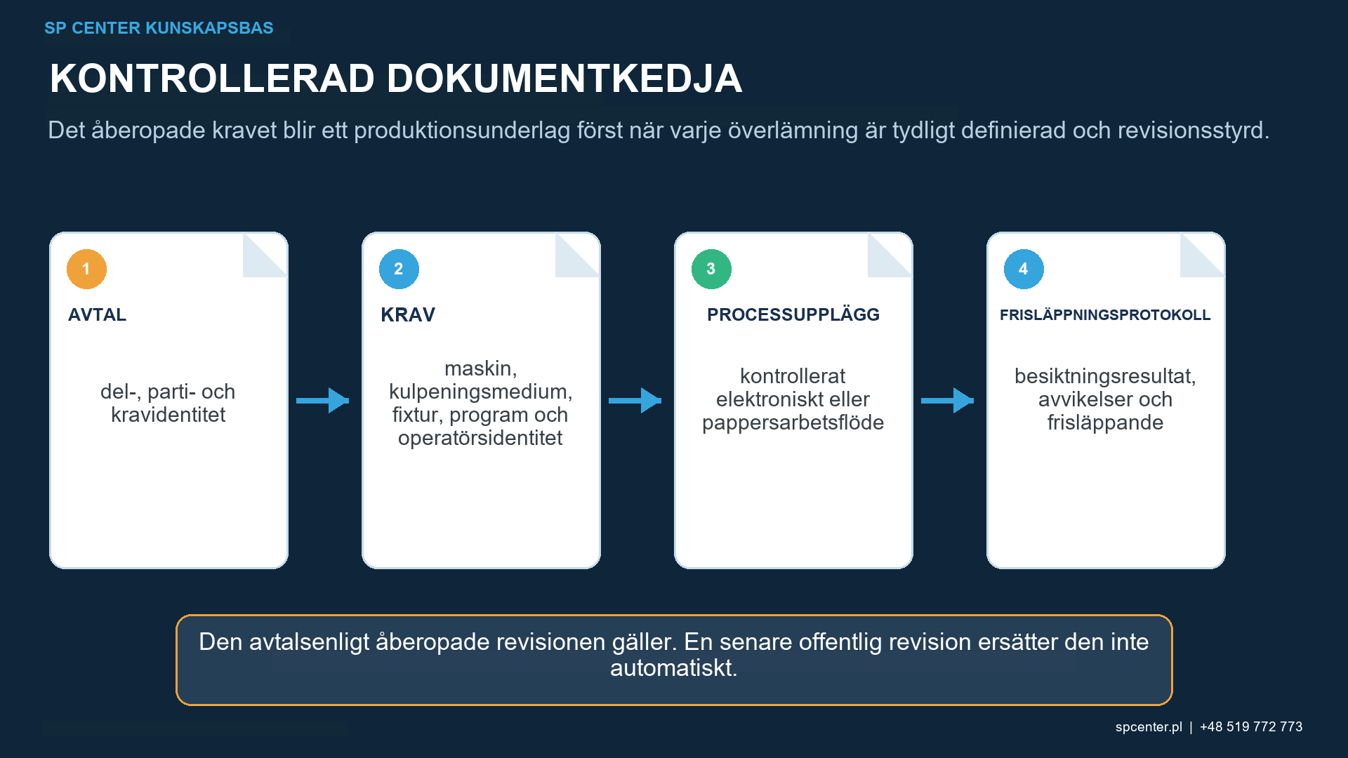Kulpening spårbarhet kedja länkning inköpsorder ritning specifikation del parti processupplägg maskinprogram mediainspektioner avvikelse och frisläppning