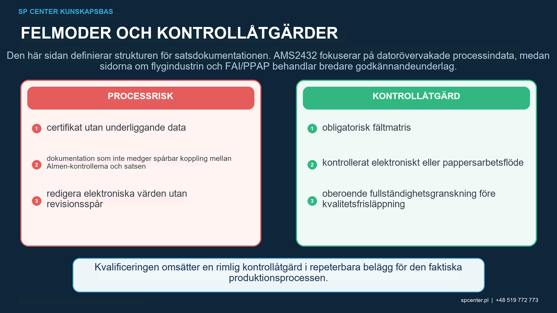 Kulpeningsarkivarkitektur som separerar kundsatsrapporter för resemaskindata, inspektionsbevis och godkännandeposter