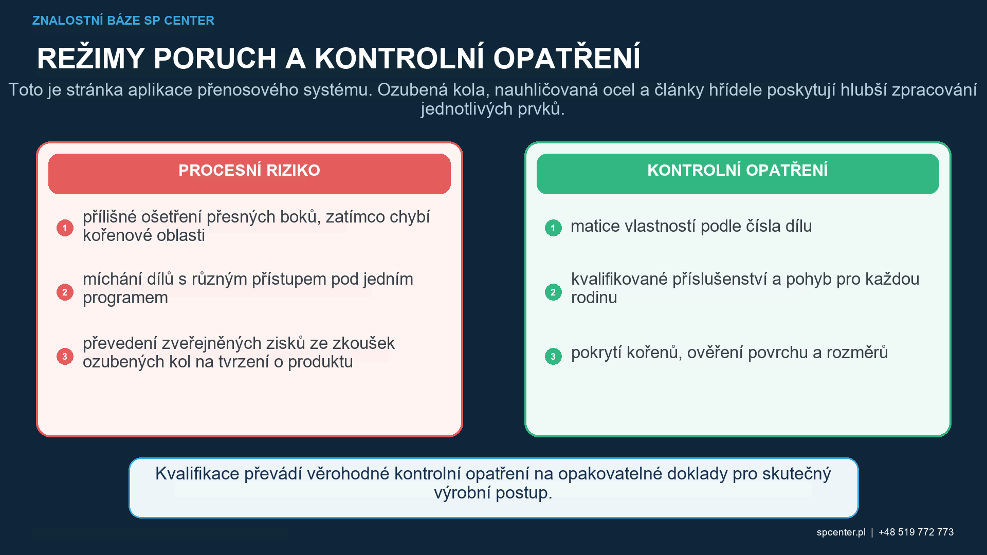 Specifické kontroly kuličkování pro cementované ozubená kola, drážky a zářezy s úhlem přístupu, intenzitou média a maskováním