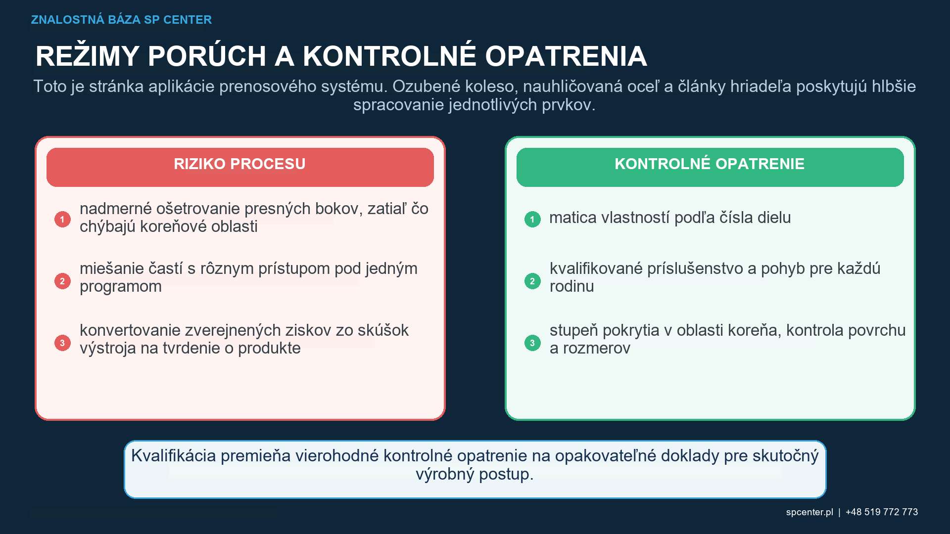 Riadenie guľôčkovania jednotlivých prvkov povrchovo kalených ozubených kolies, hriadeľov, drážkovania a vrubov: prístup, uhol, médium, intenzita a maskovanie