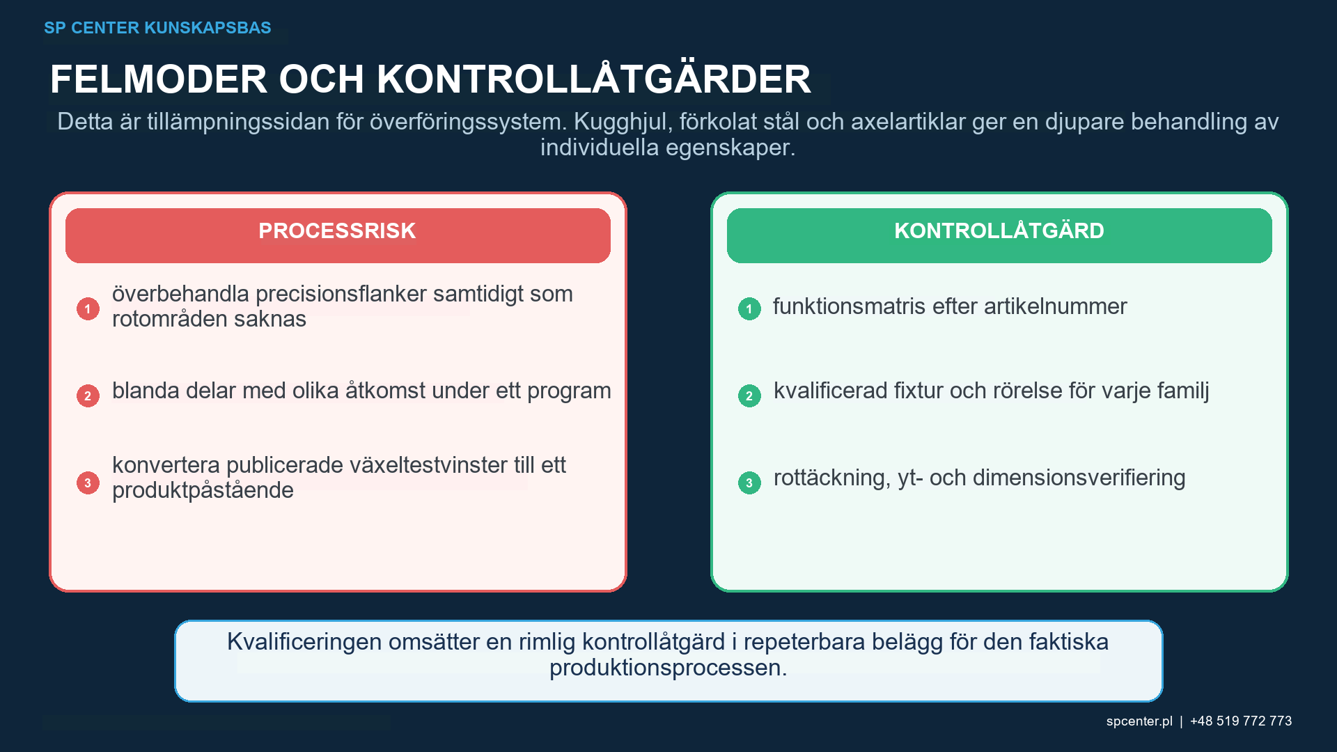 Funktionsspecifika kulpeningskontroller för sätthärdade kugghjul, axlar, splines och skåror med åtkomstvinkelmedieintensitet och maskering