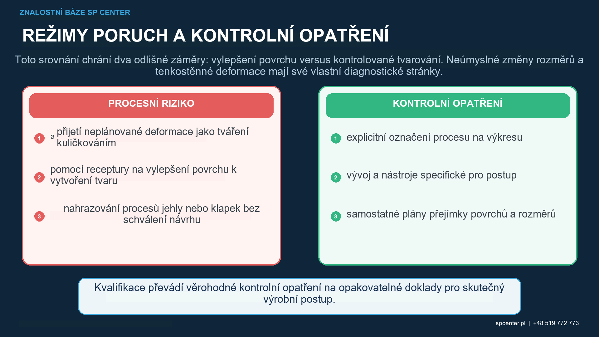 Mapa procesu tváření kuličkováním: ošetřované zóny, intenzita, médium, dráha pohybu, předpětí, měření zakřivení, odpružení a iterace
