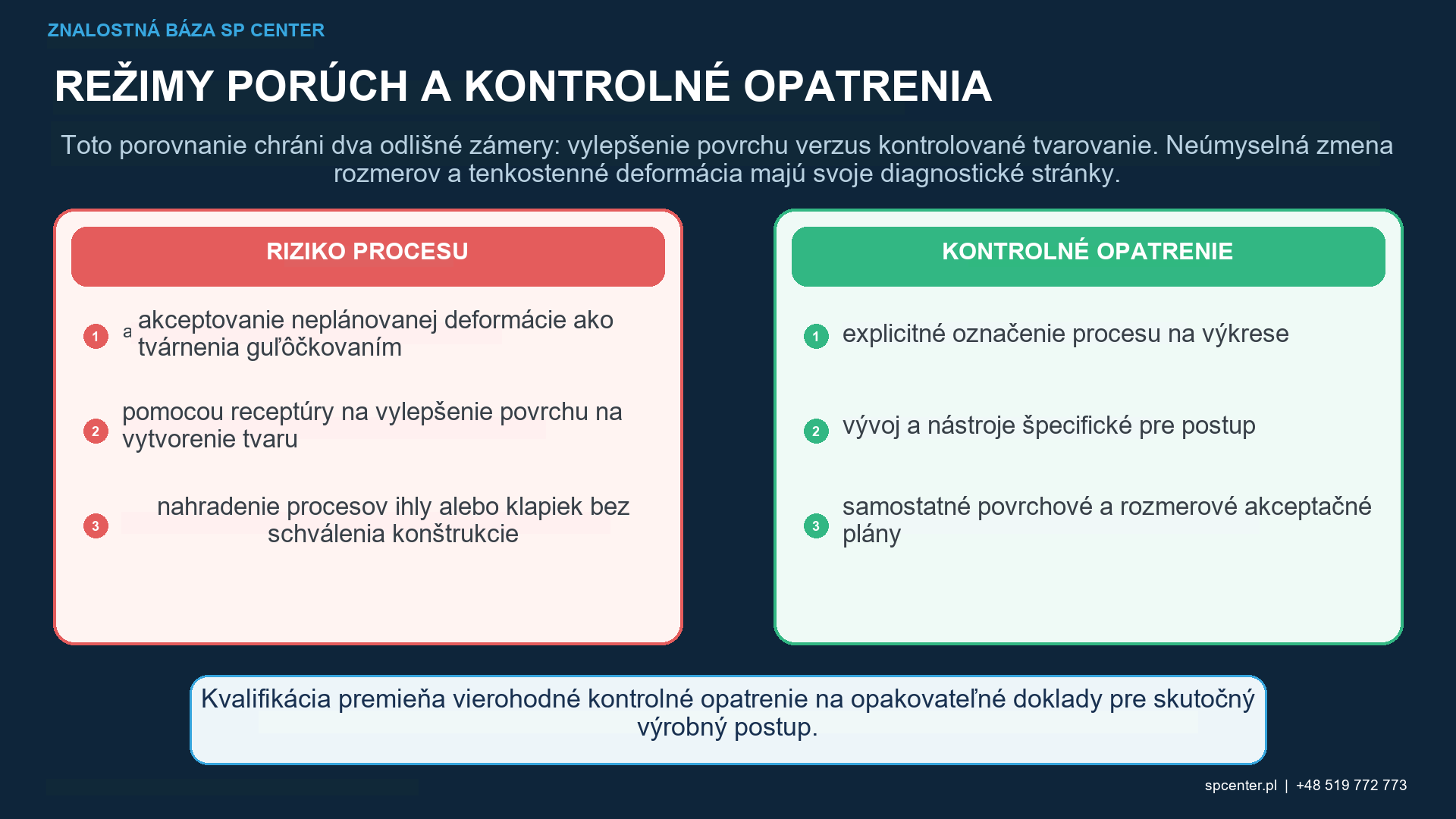 Mapa procesu tvárnenia guľôčkovaním: ošetrované zóny, intenzita, médium, dráha pohybu, predpätie, meranie zakrivenia, odpruženie a iterácia
