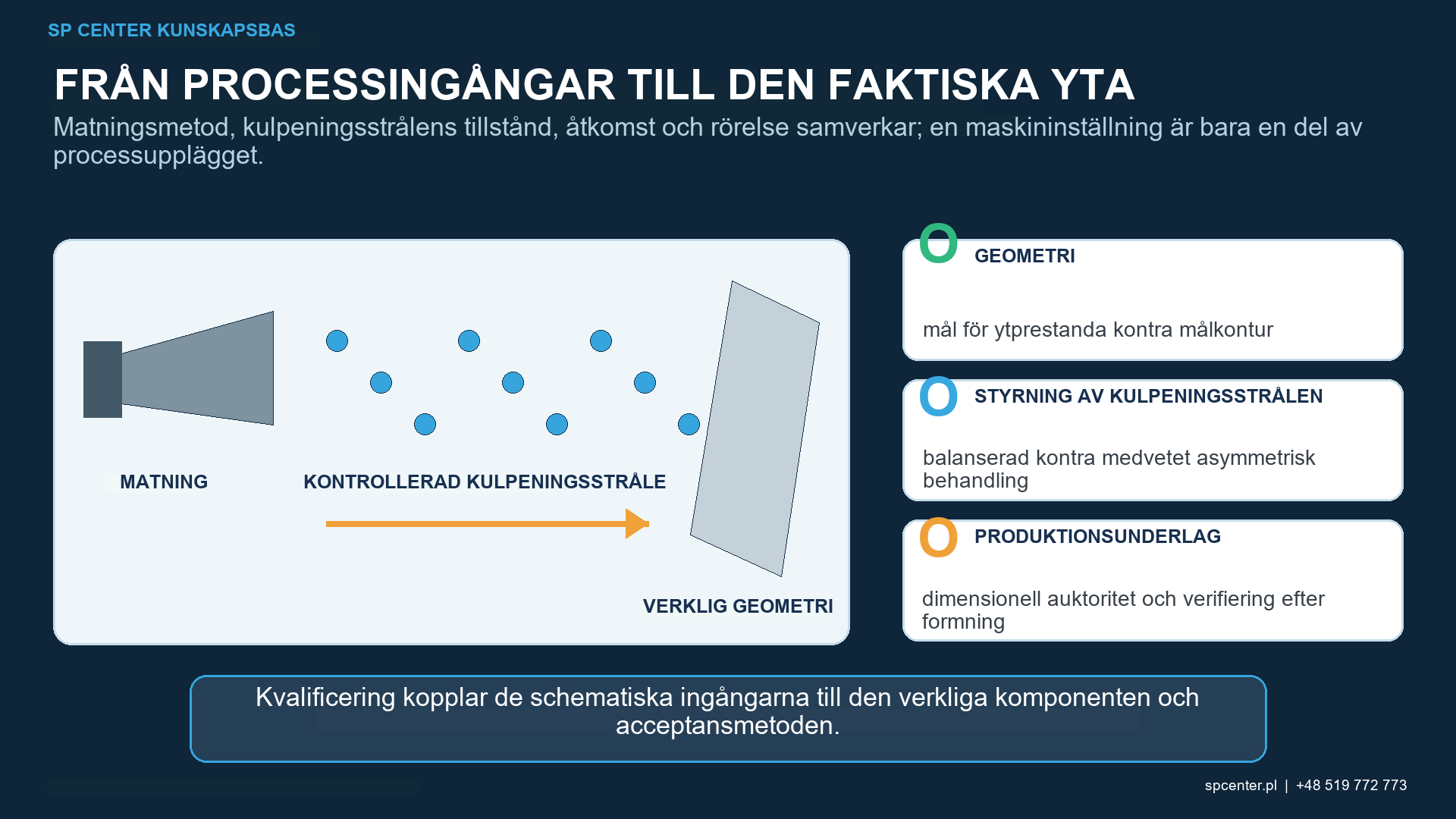 Jämförelse av kulpening för ytförbättring och kulpening för avsiktlig panelkrökning med kontrollerad stötspänning