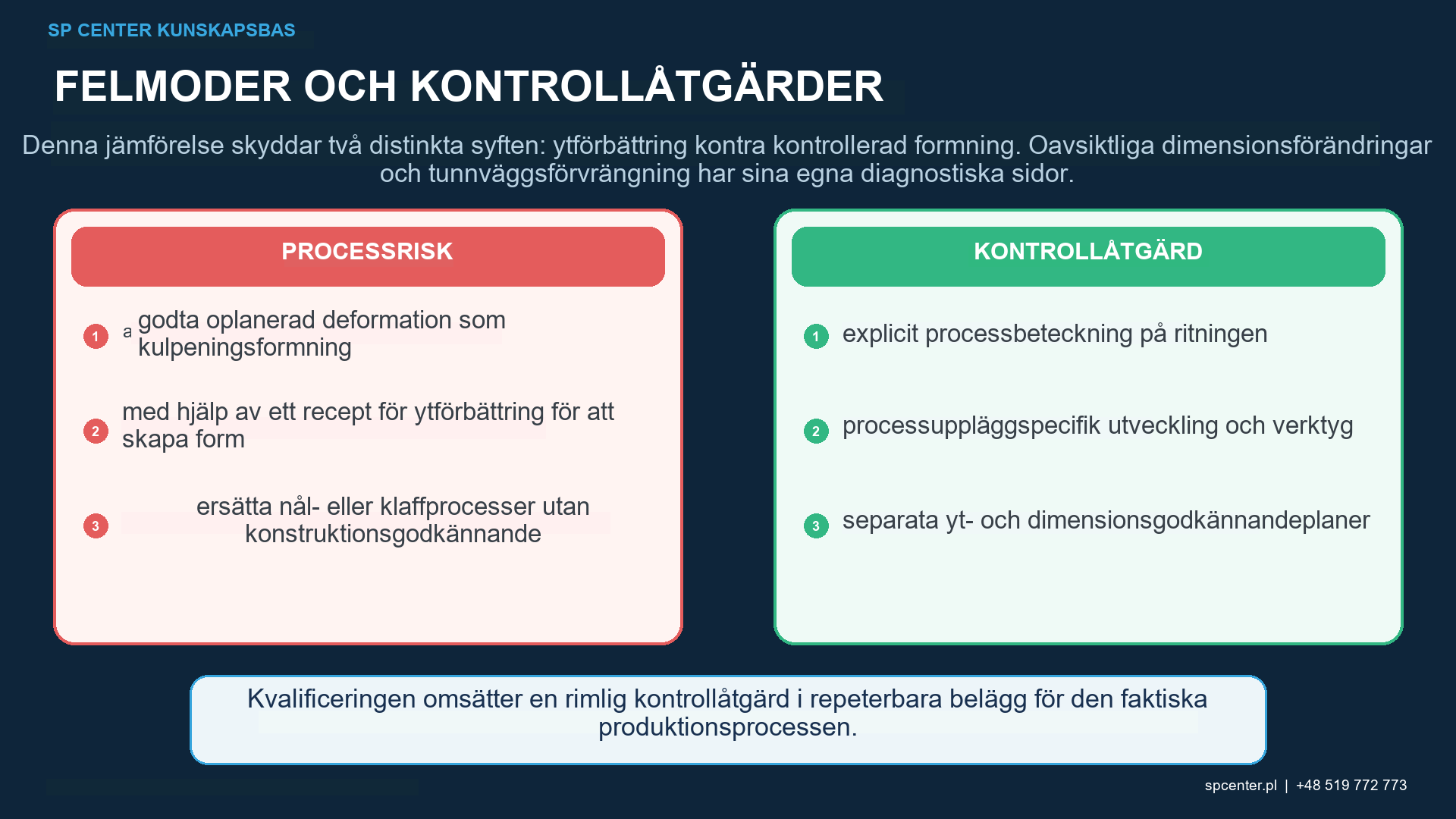 Processkarta för formning genom kulpening: behandlingszoner, intensitet, kulpeningsmedier, bana, förspänning, mätning av krökning, återfjädring och iteration