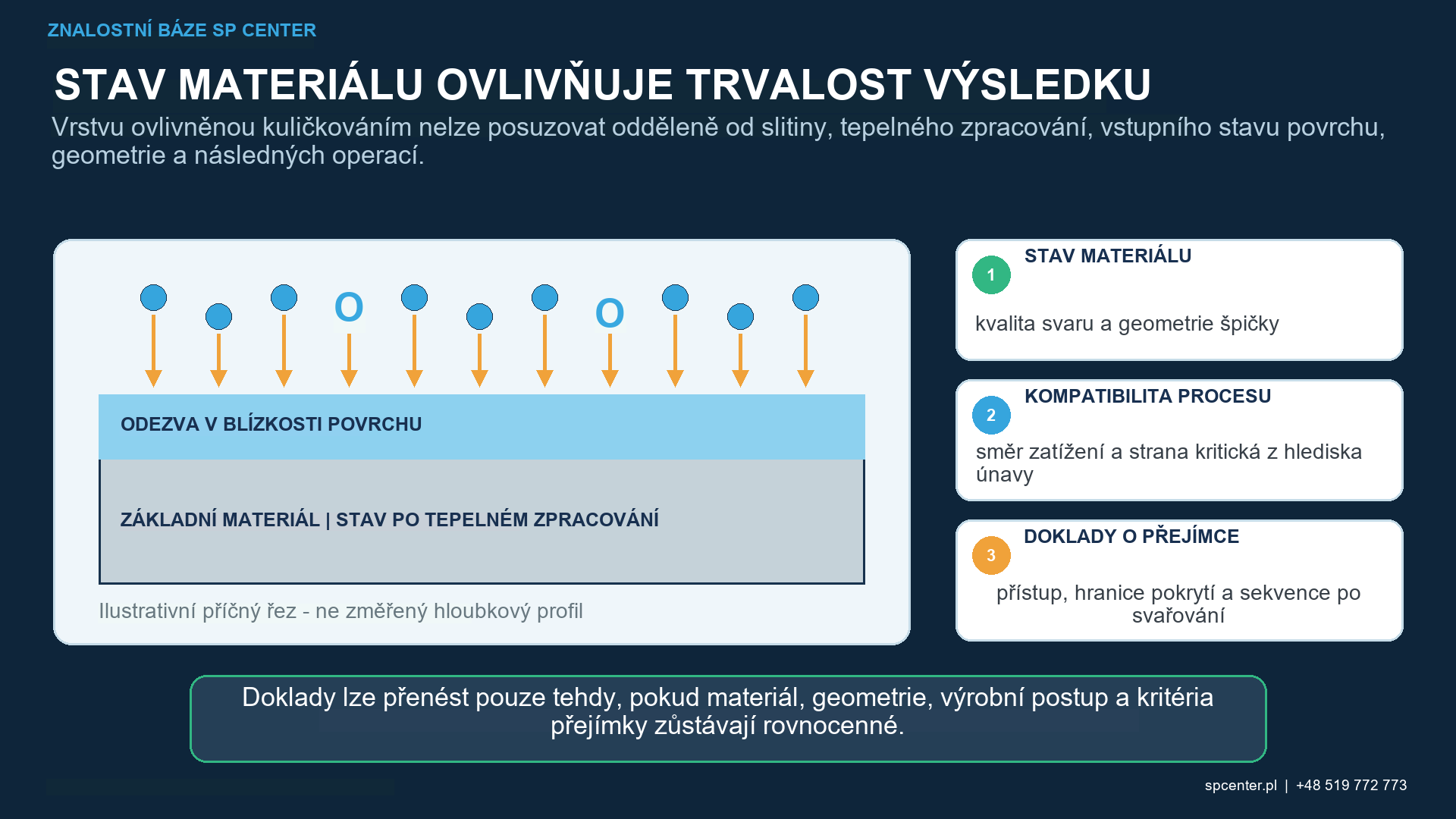 Posouzení svarového spoje kuličkováním tryskou od přijetí svaru a geometrie paty až po řízené ošetření, únavu a uvolnění zbytkového napětí